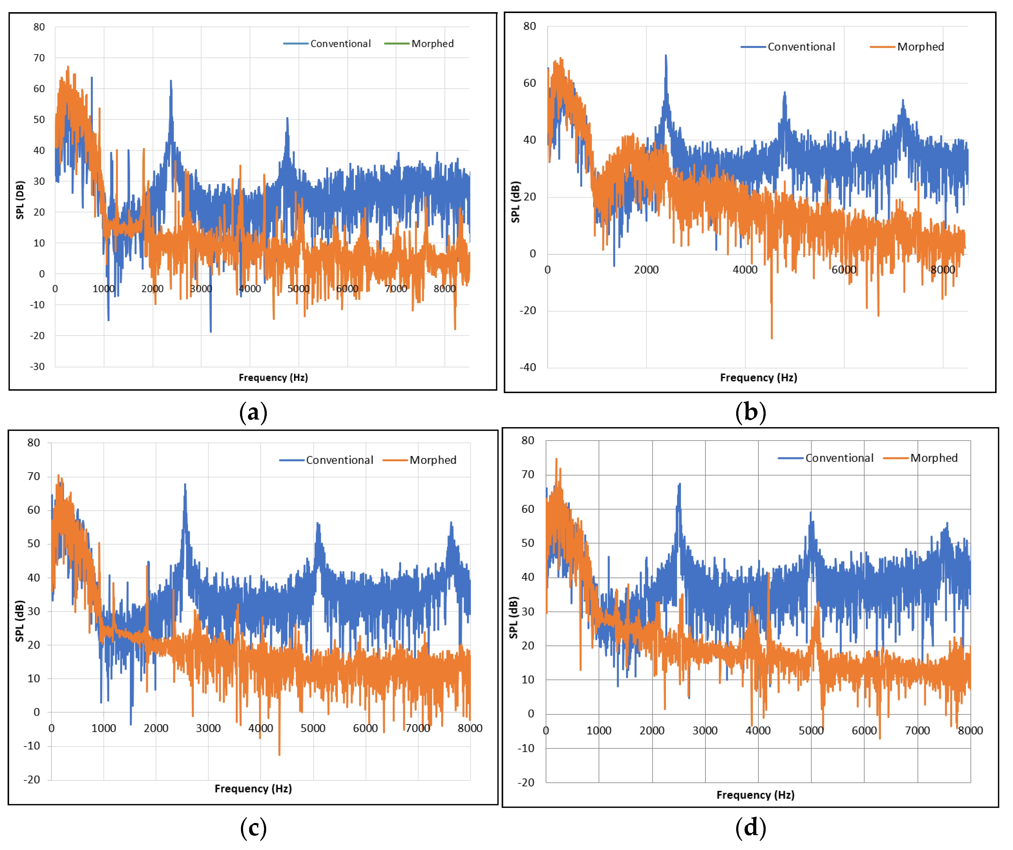 Acoustics 04 00015 g012a