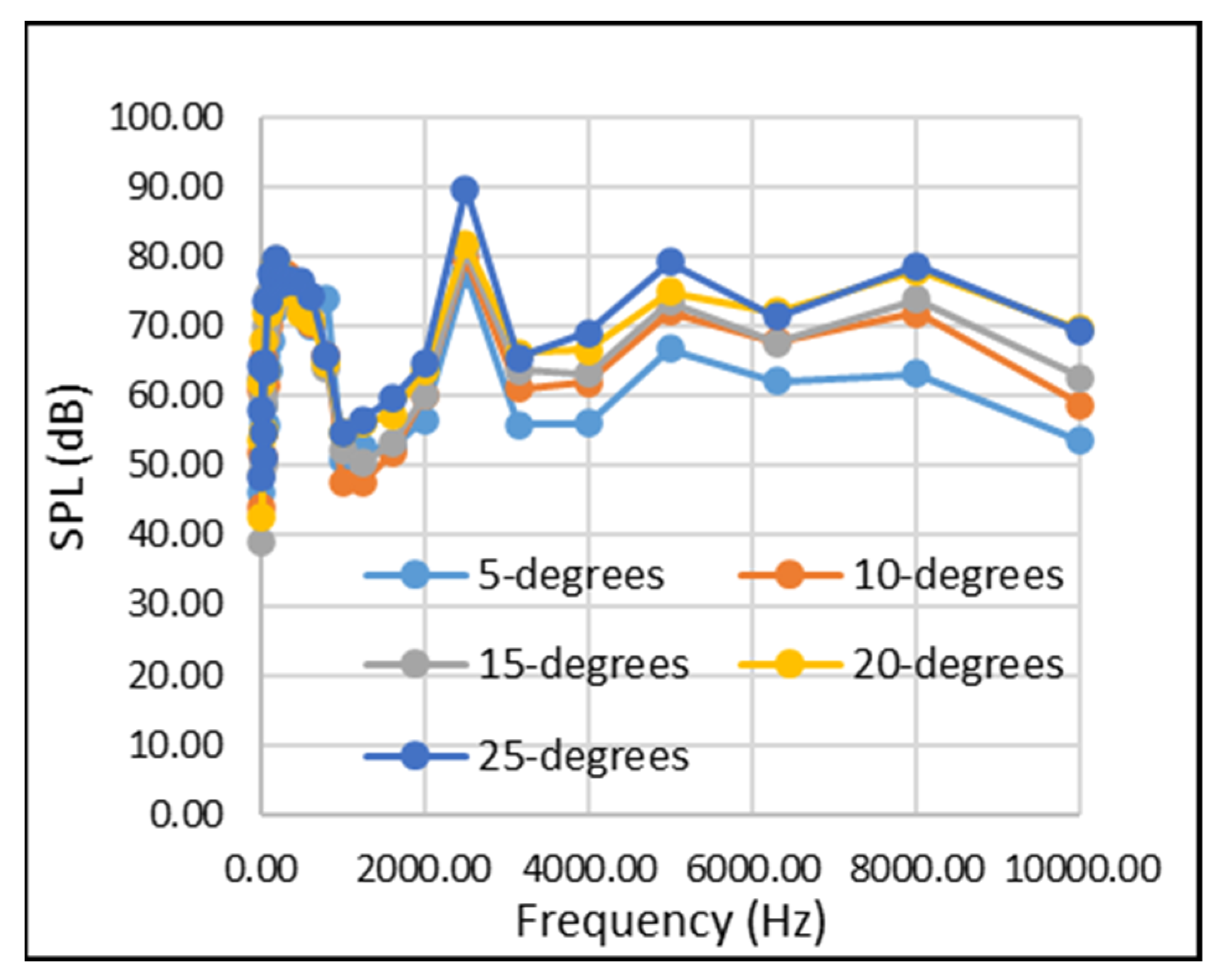 Acoustics 04 00015 g013