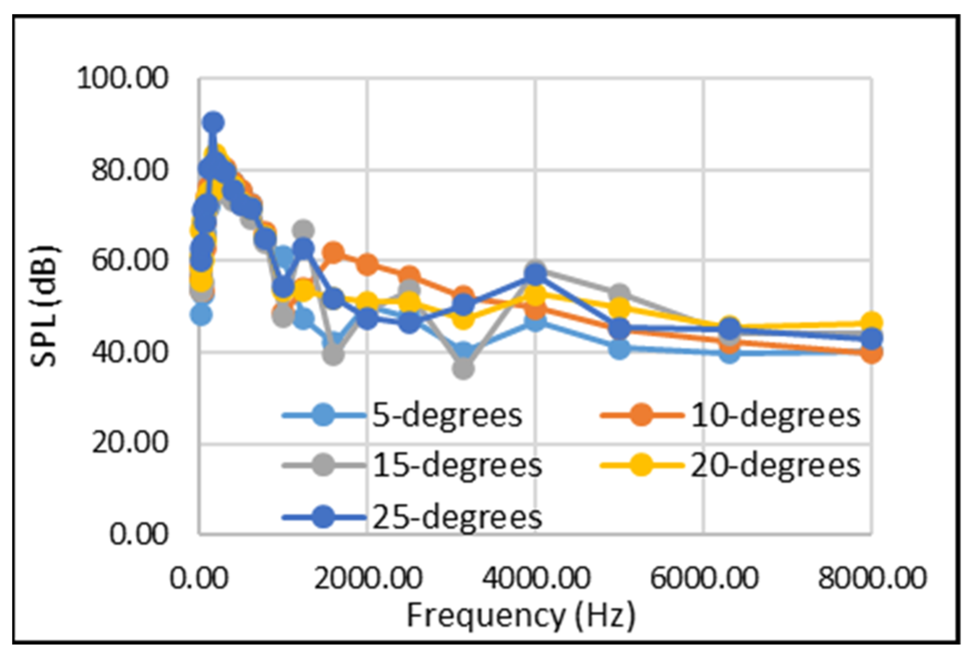 Acoustics 04 00015 g014