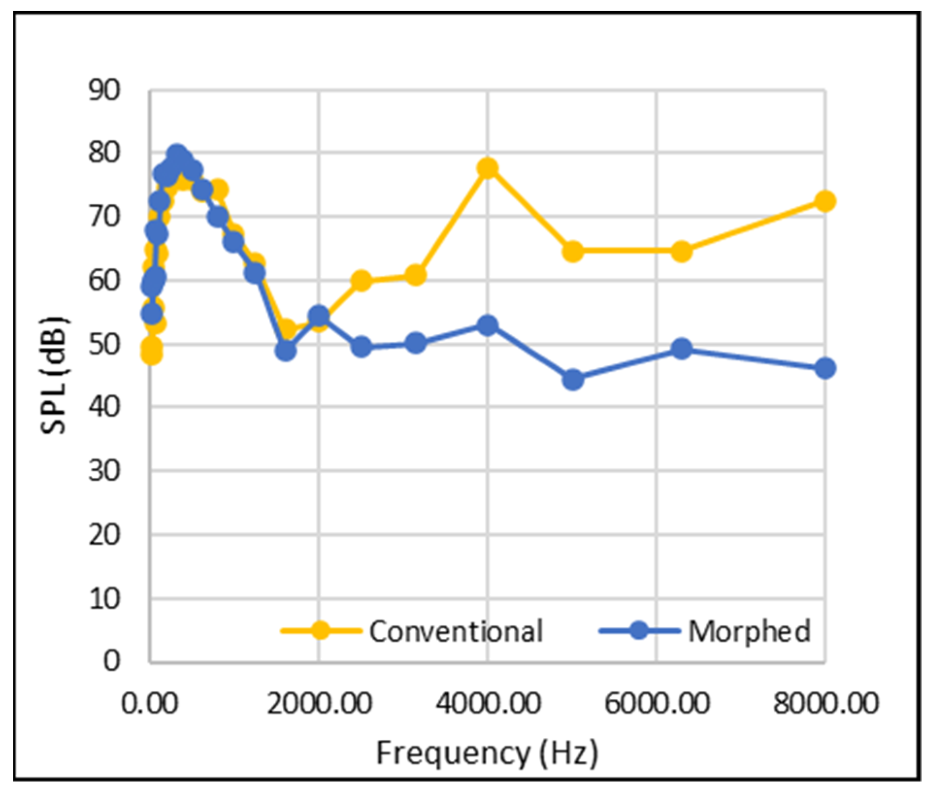 Acoustics 04 00015 g015