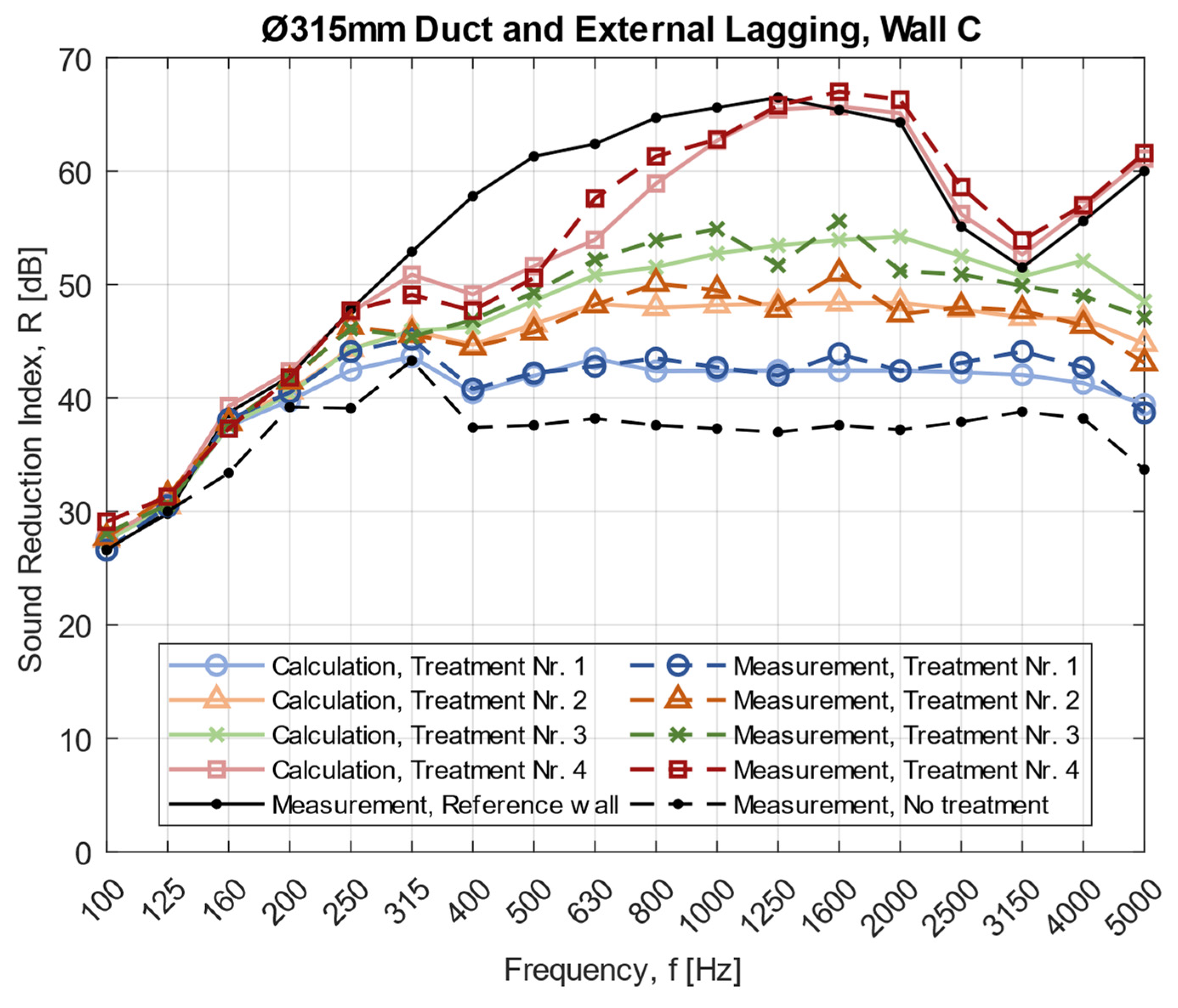 Acoustics 04 00017 g006