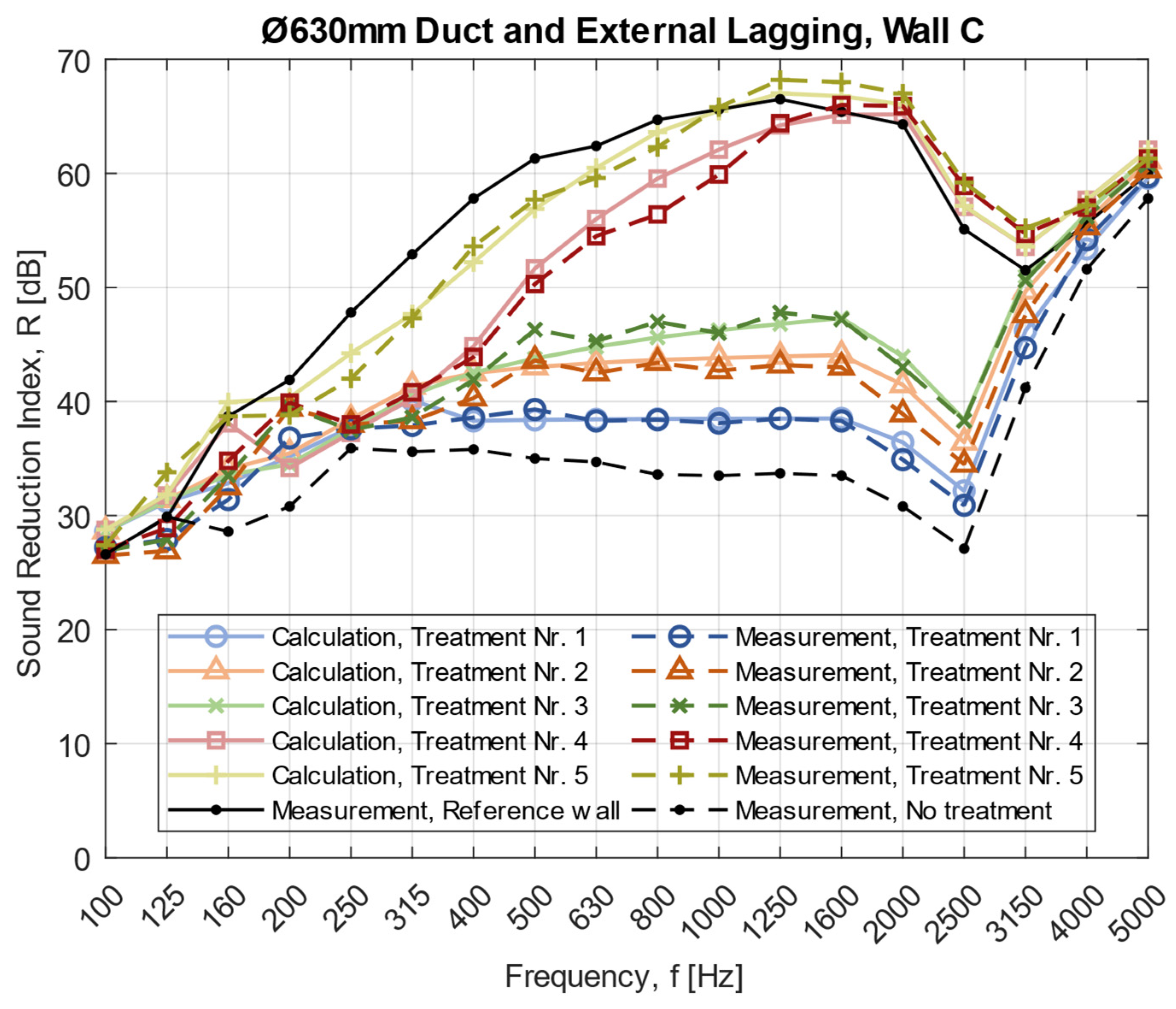 Acoustics 04 00017 g007