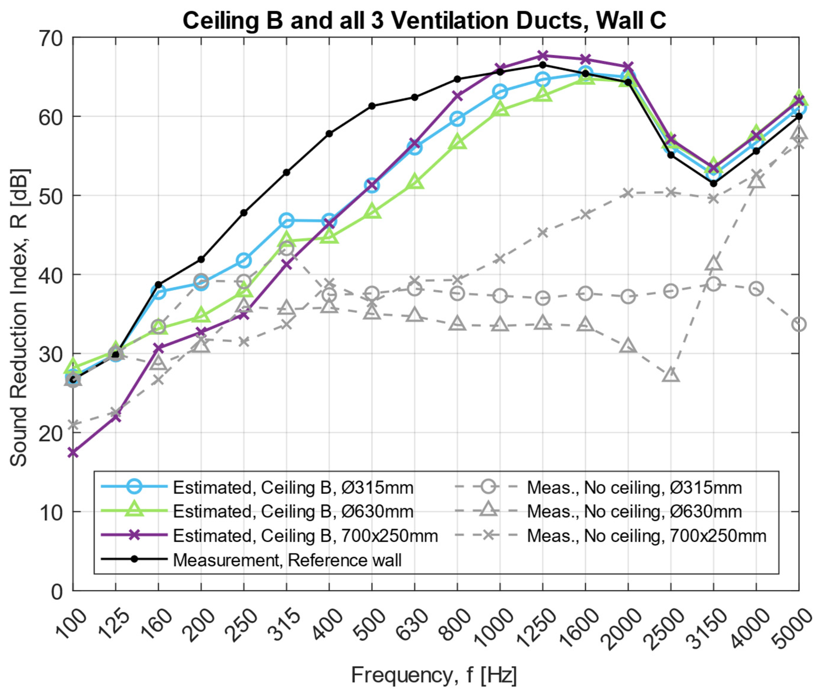 Acoustics 04 00017 g010