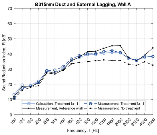 Acoustics 04 00017 g0a1 550