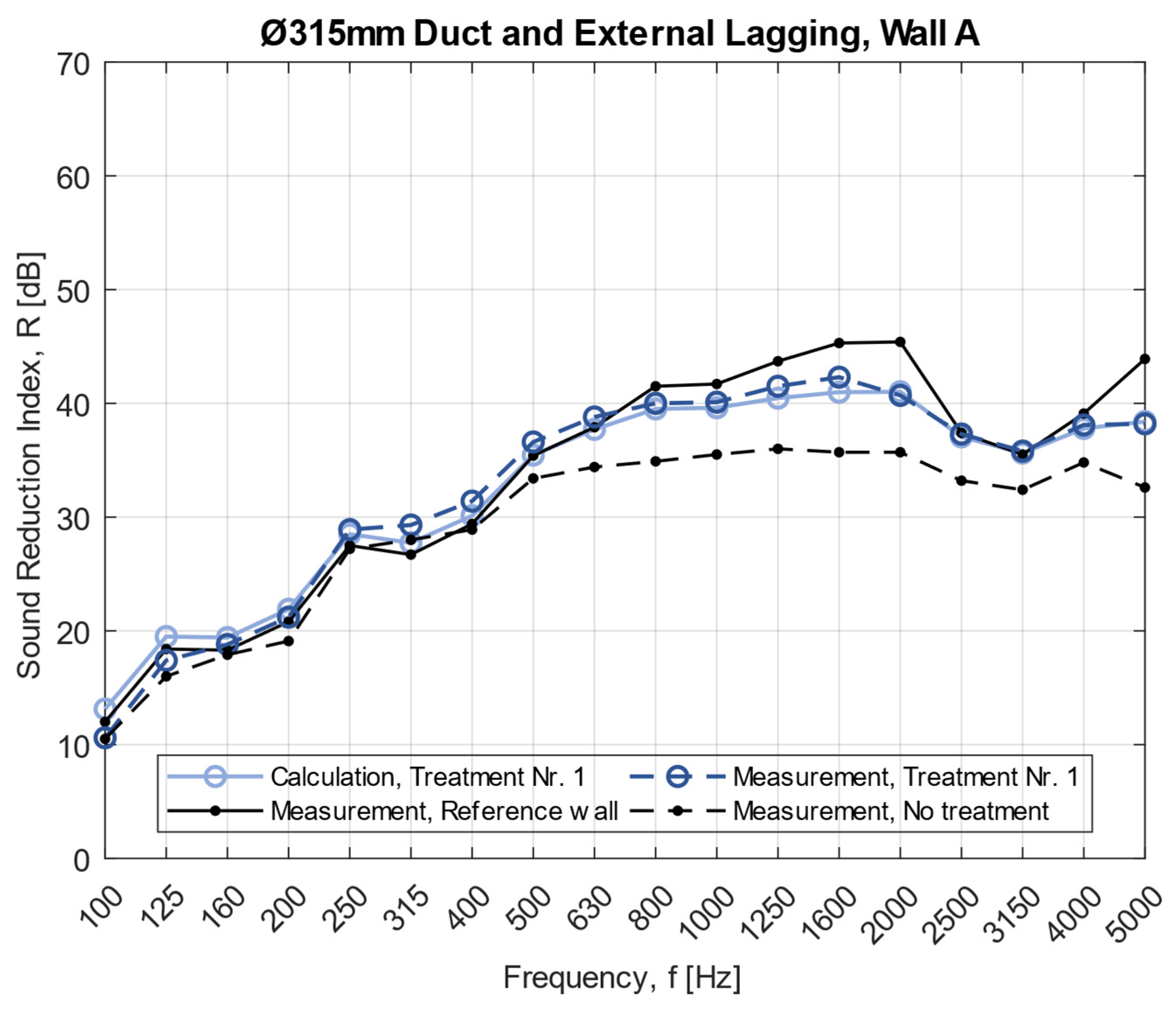 Acoustics 04 00017 g0a1