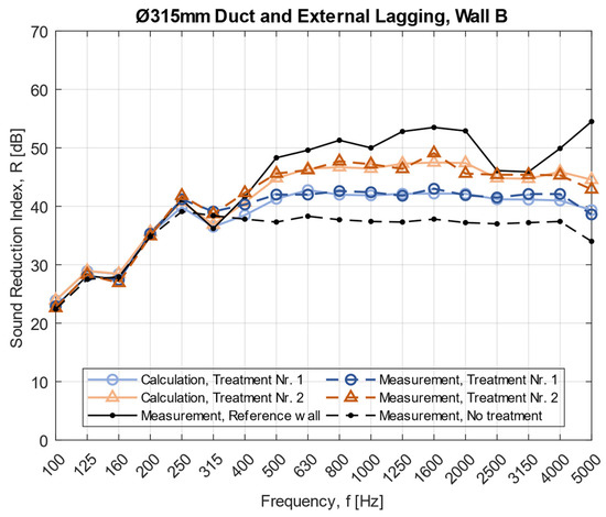 Acoustics 04 00017 g0a2 550