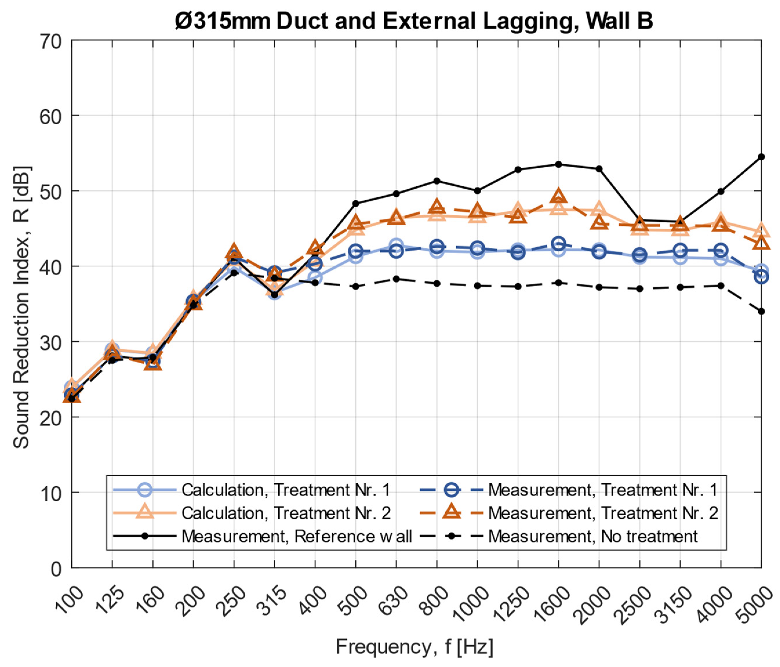 Acoustics 04 00017 g0a2