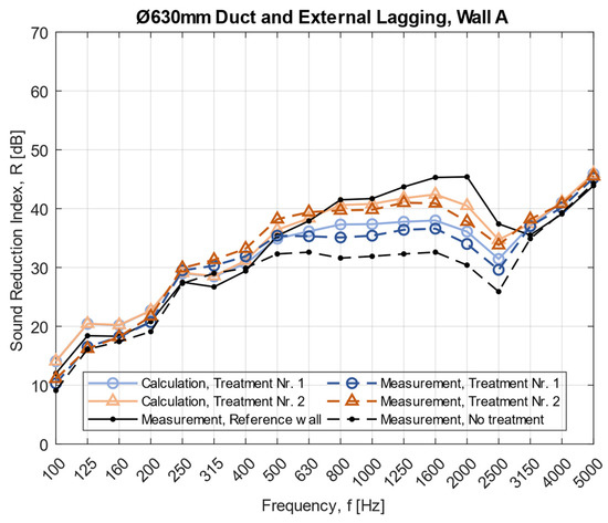 Acoustics 04 00017 g0a3 550