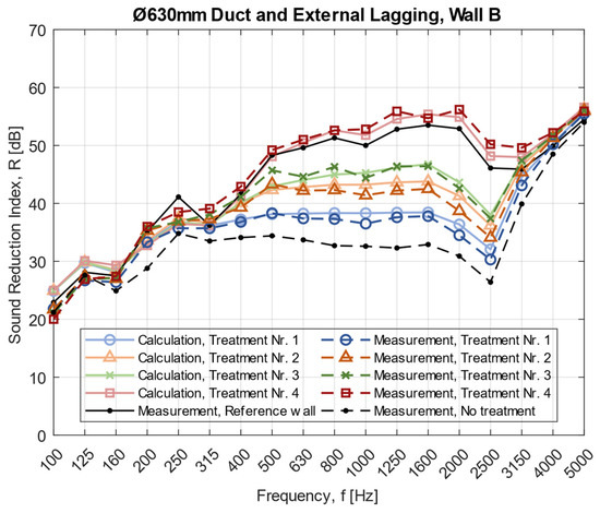 Acoustics 04 00017 g0a4 550