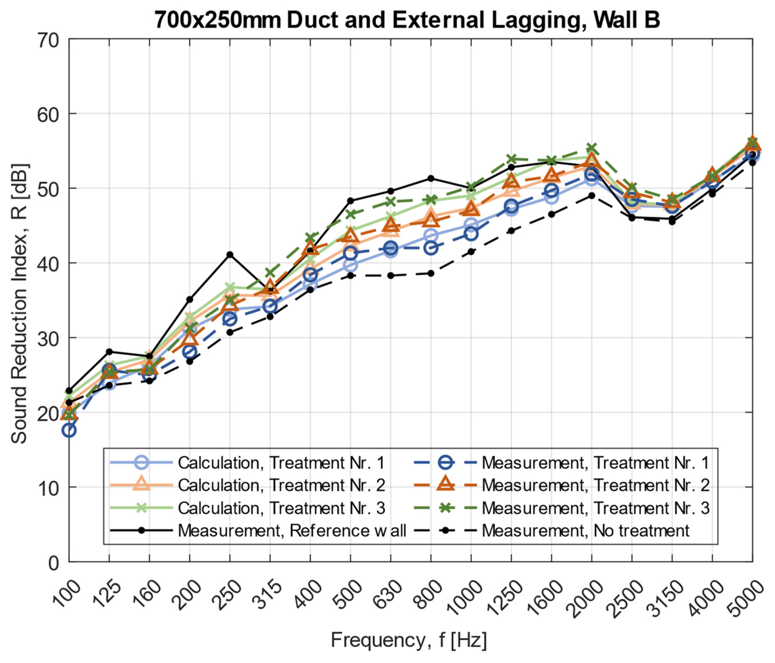 Acoustics 04 00017 g0a5