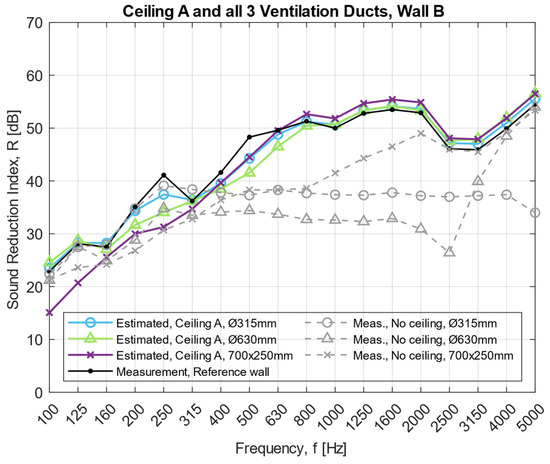 Acoustics 04 00017 g0a6 550