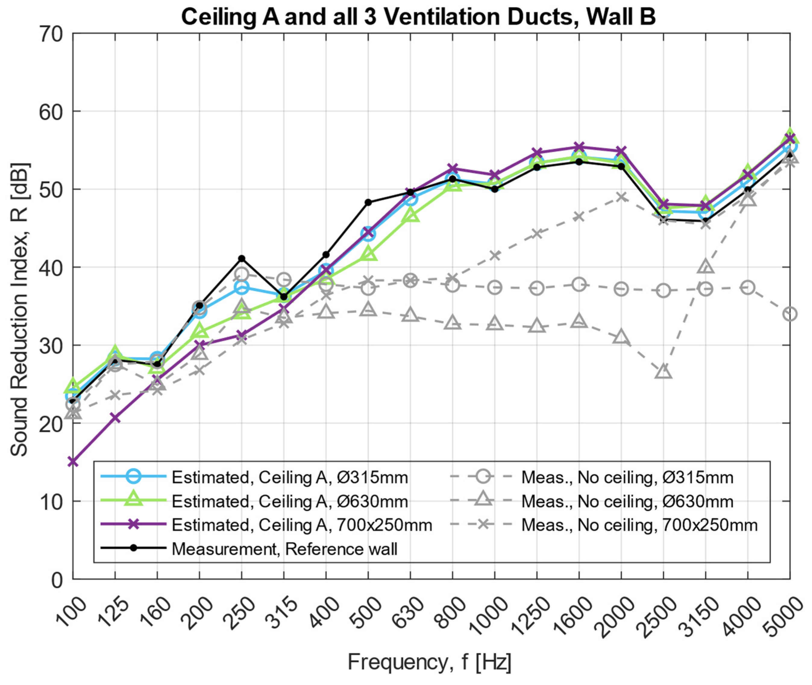 Acoustics 04 00017 g0a6