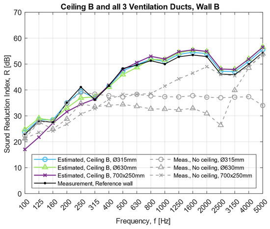 Acoustics 04 00017 g0a7 550