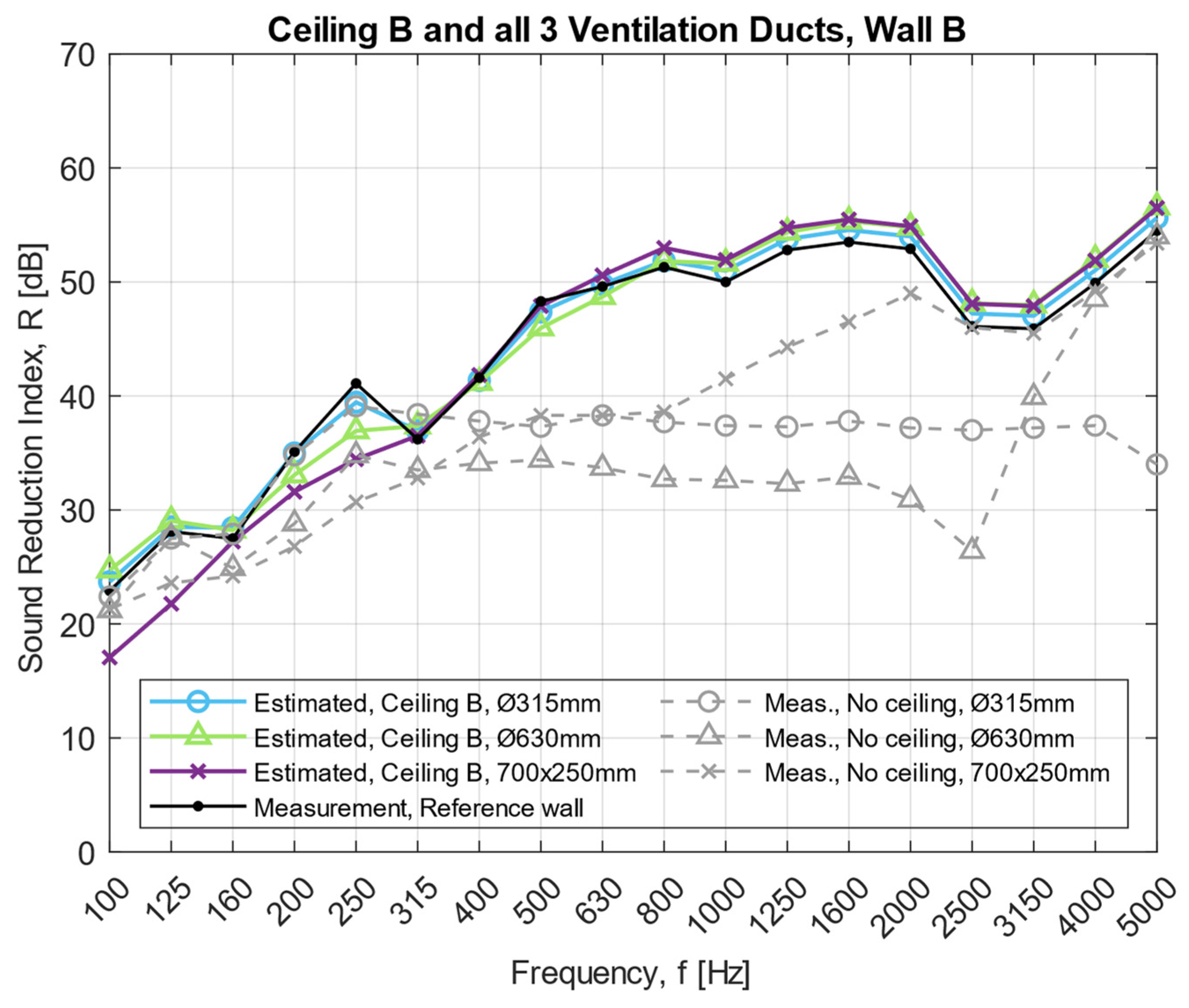 Acoustics 04 00017 g0a7