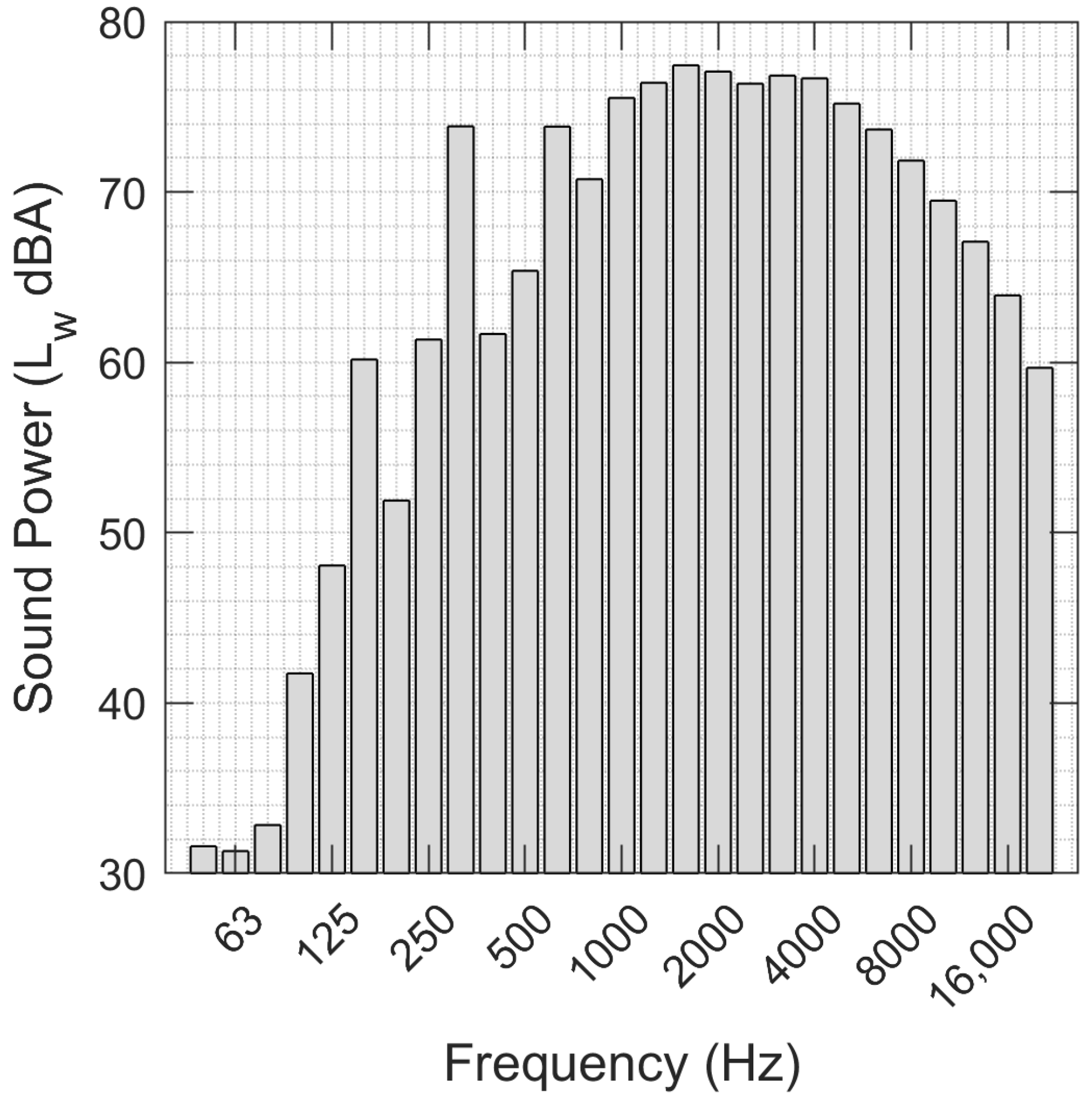 Acoustics 04 00018 g003