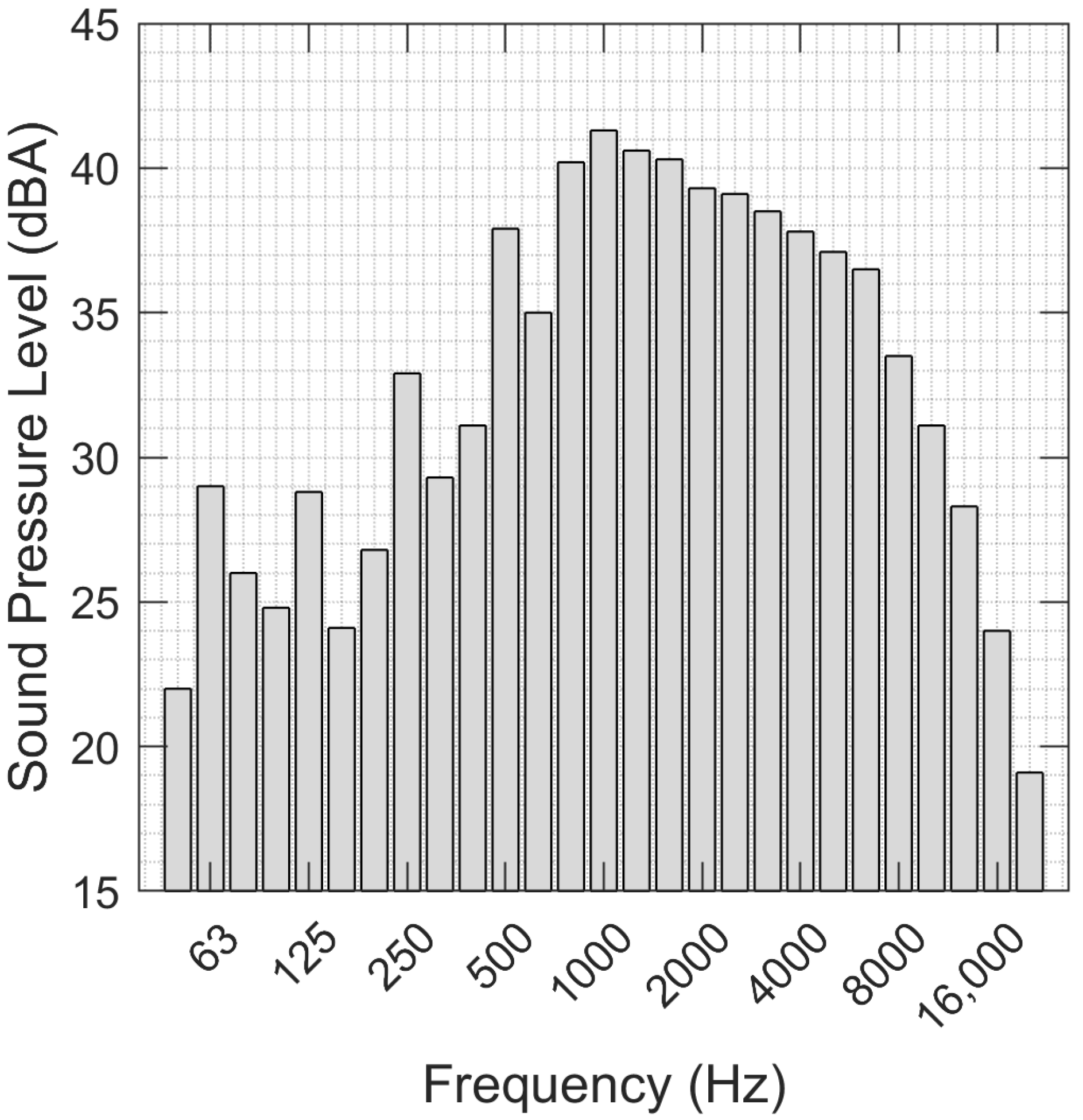Acoustics 04 00018 g006