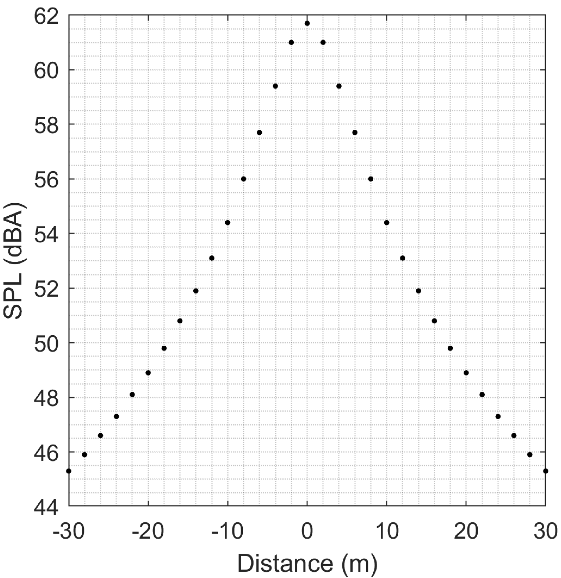 Acoustics 04 00018 g007