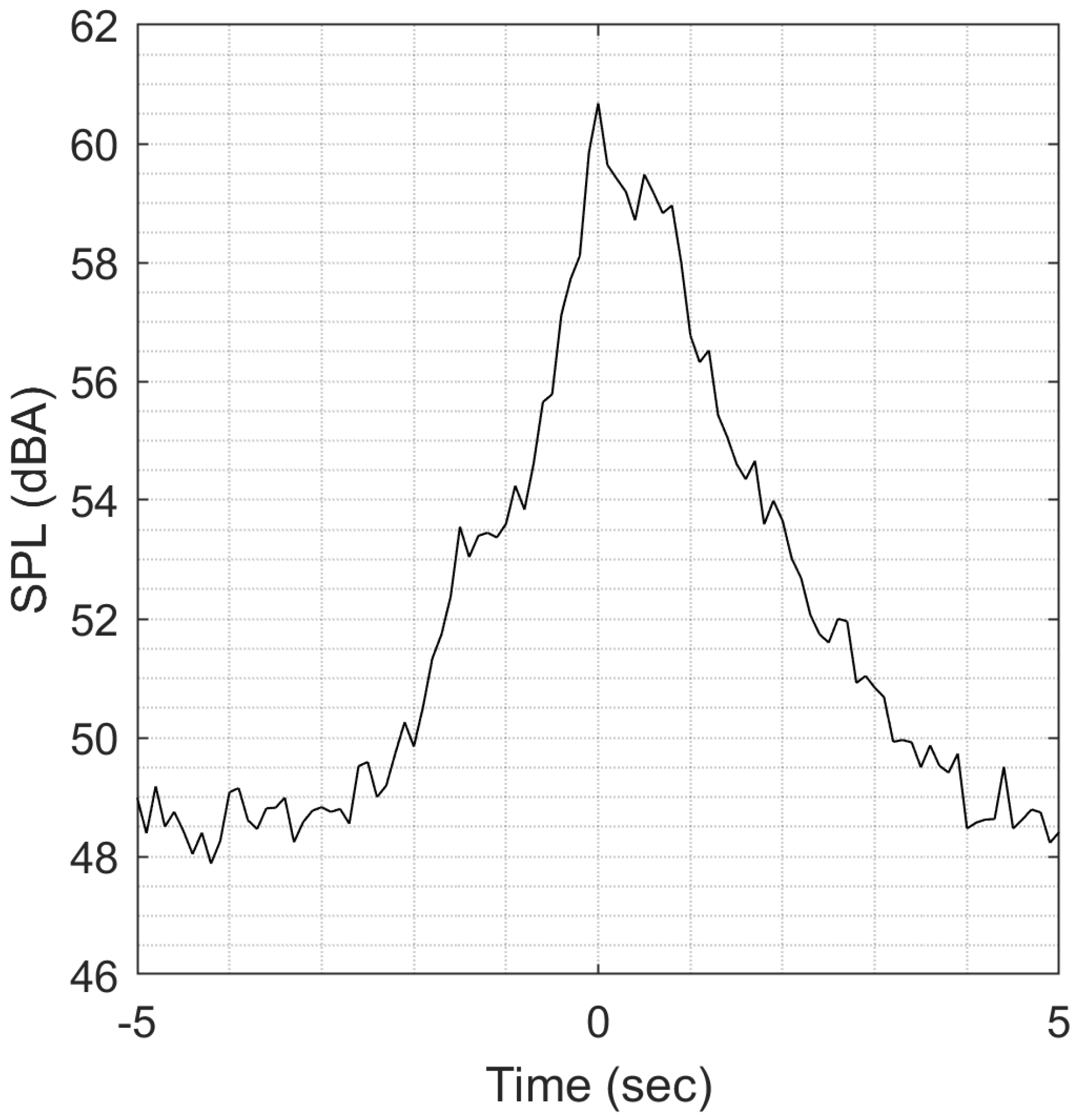 Acoustics 04 00018 g008