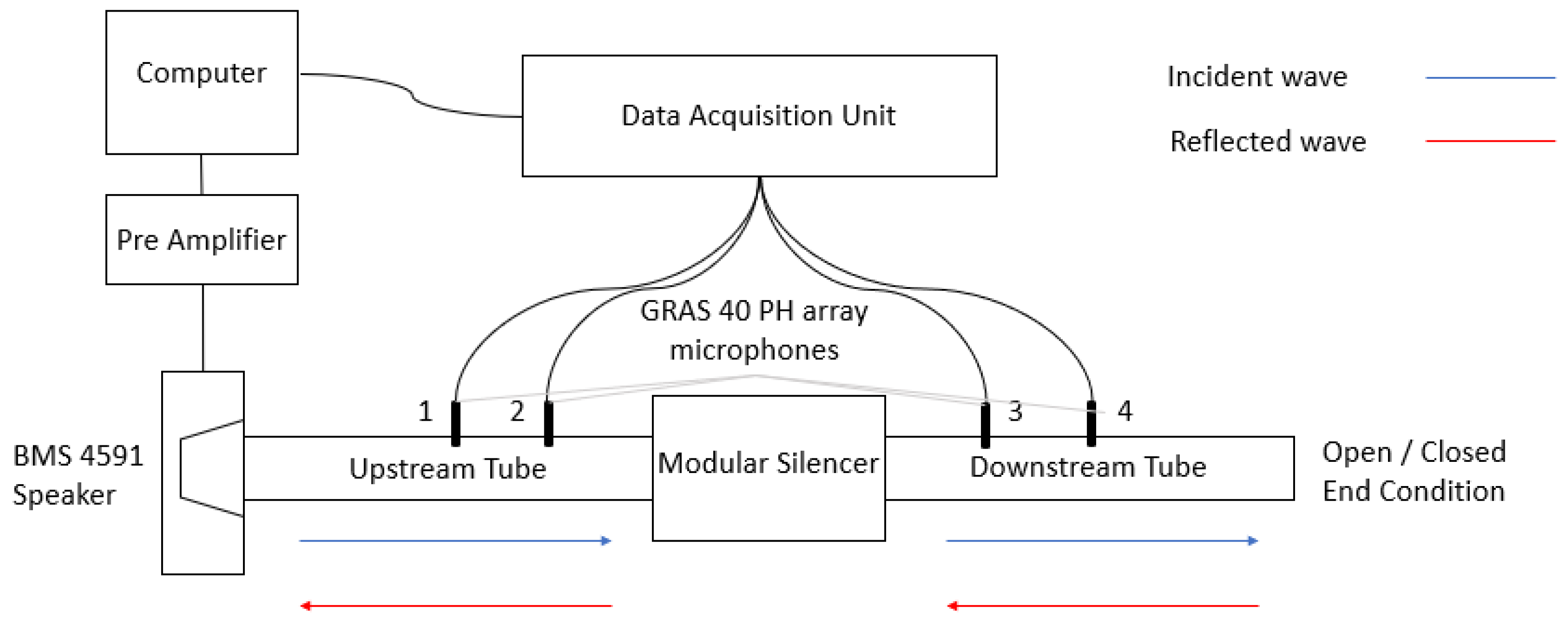 Acoustics 04 00020 g001