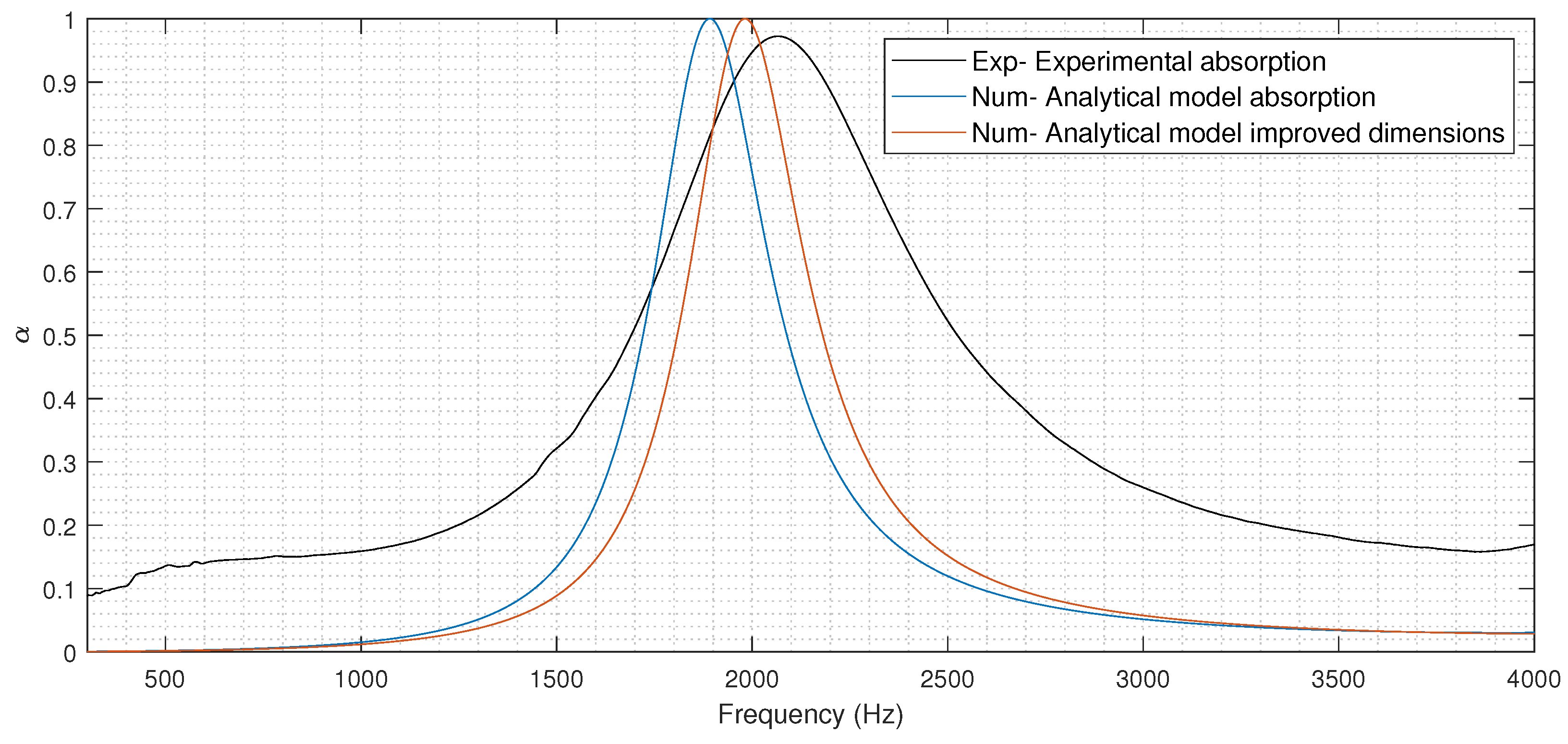 Acoustics 04 00020 g006