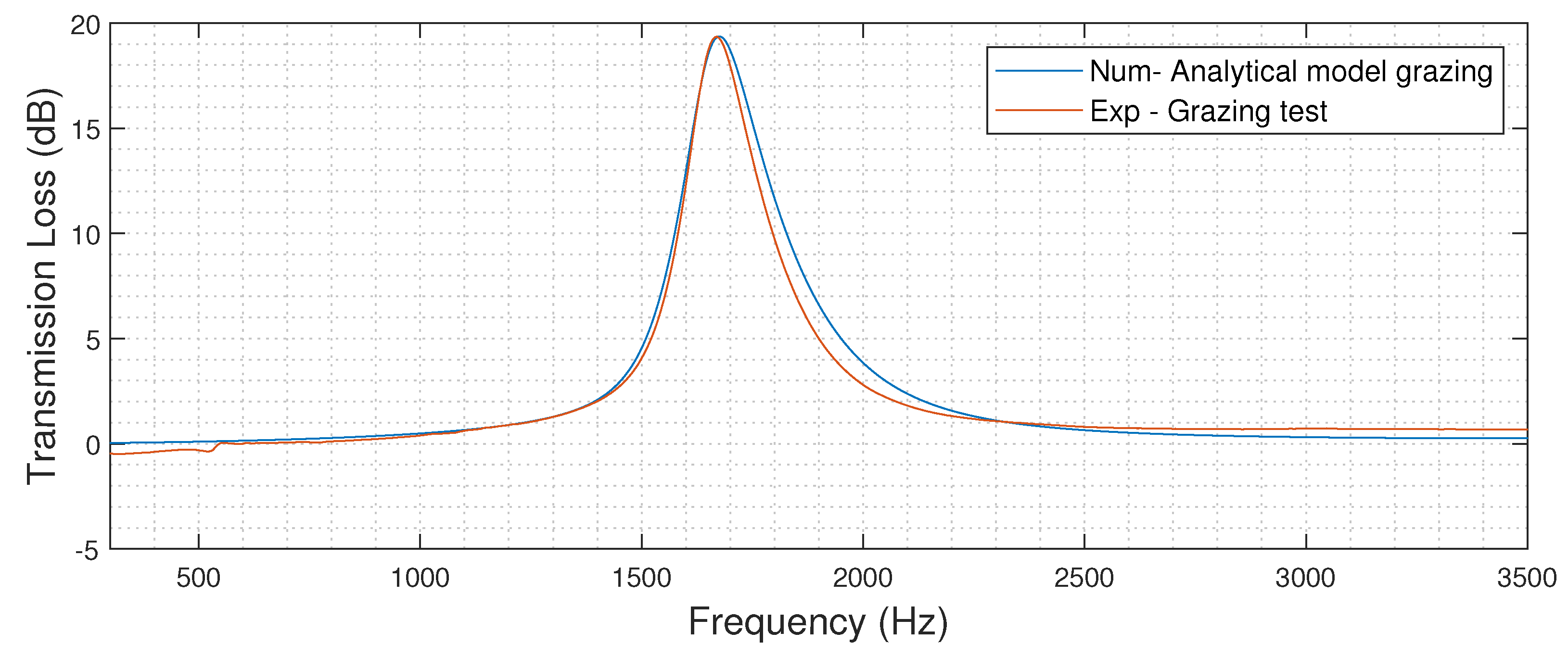 Acoustics 04 00020 g010