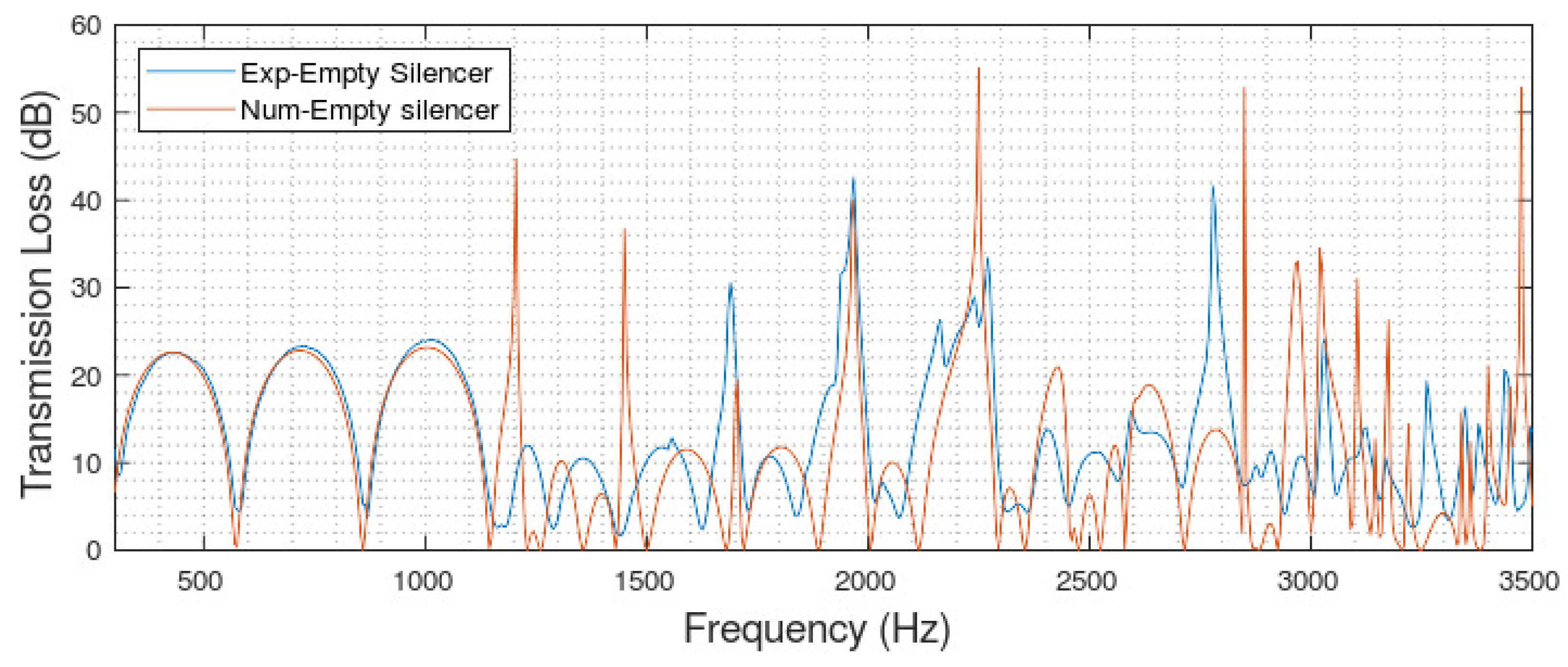Acoustics 04 00020 g011
