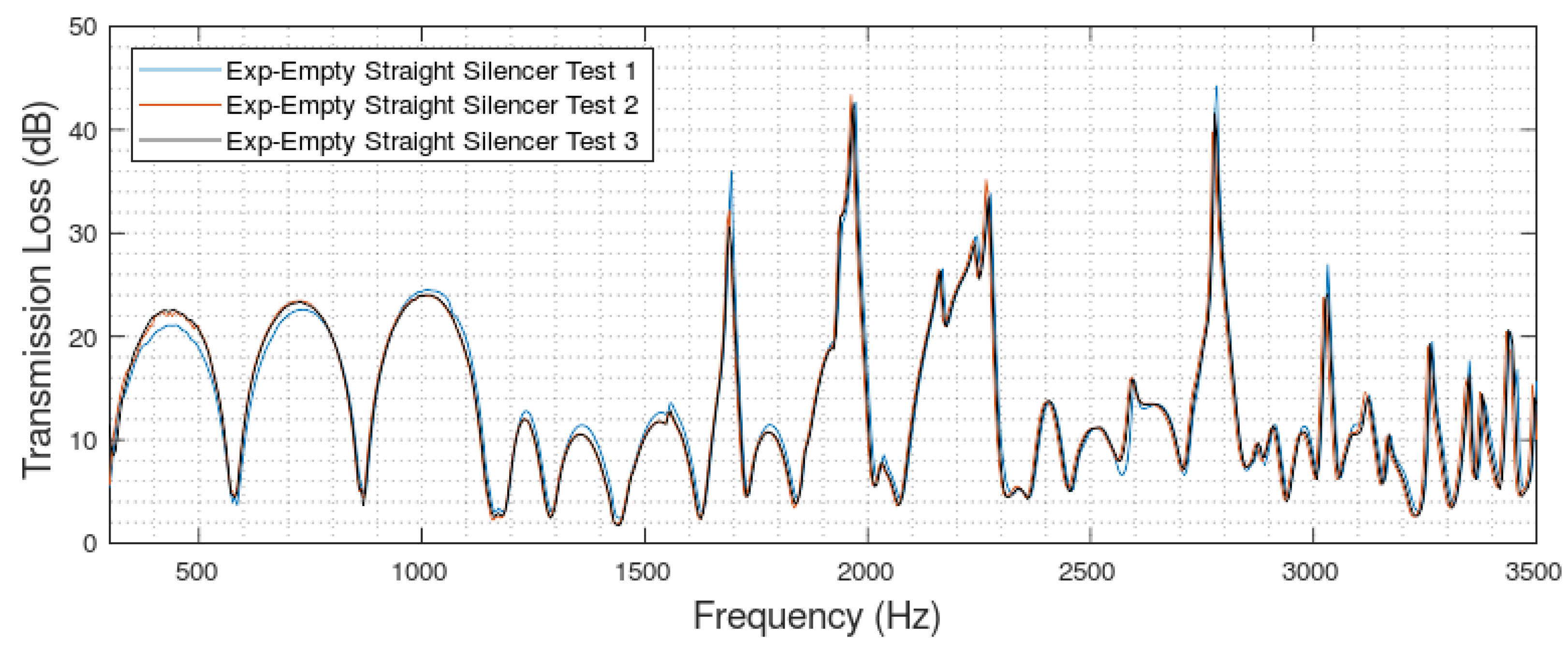Acoustics 04 00020 g012