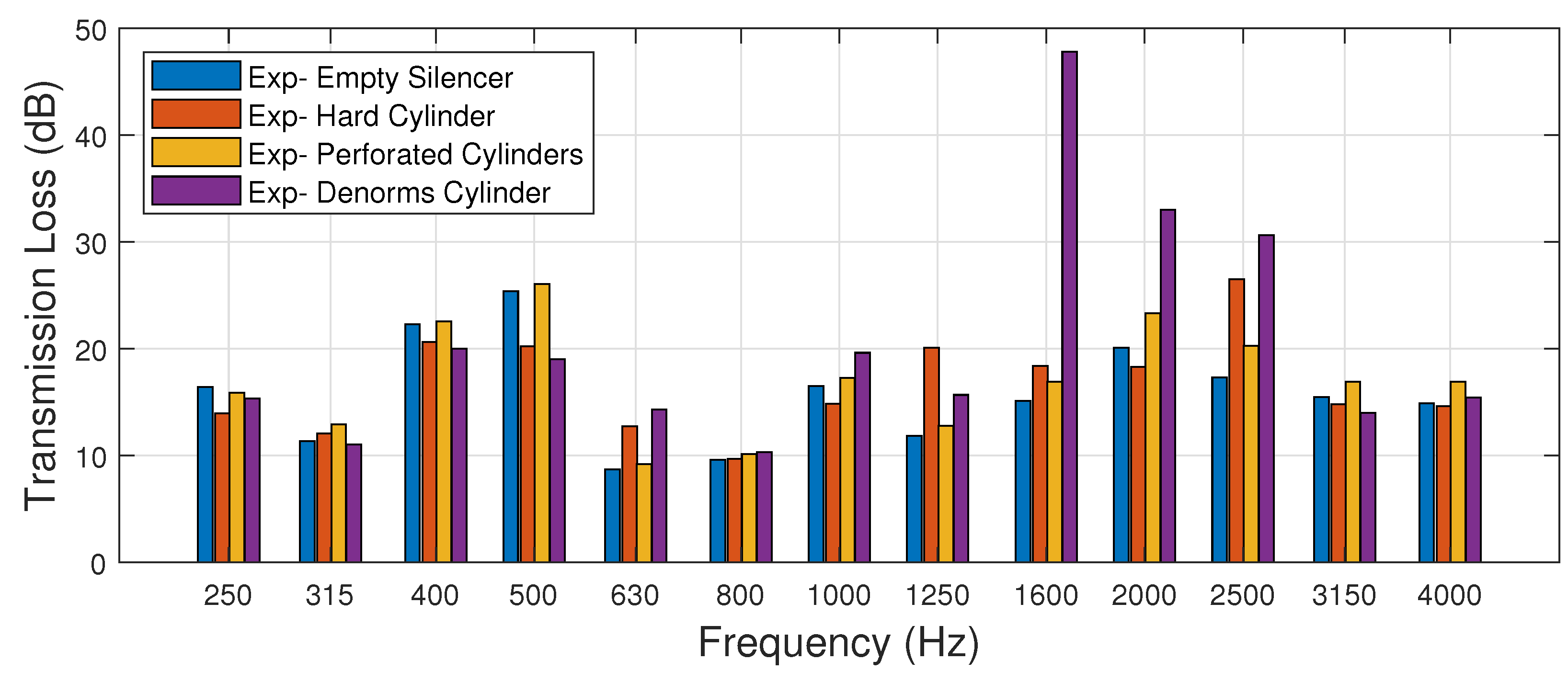 Acoustics 04 00020 g014