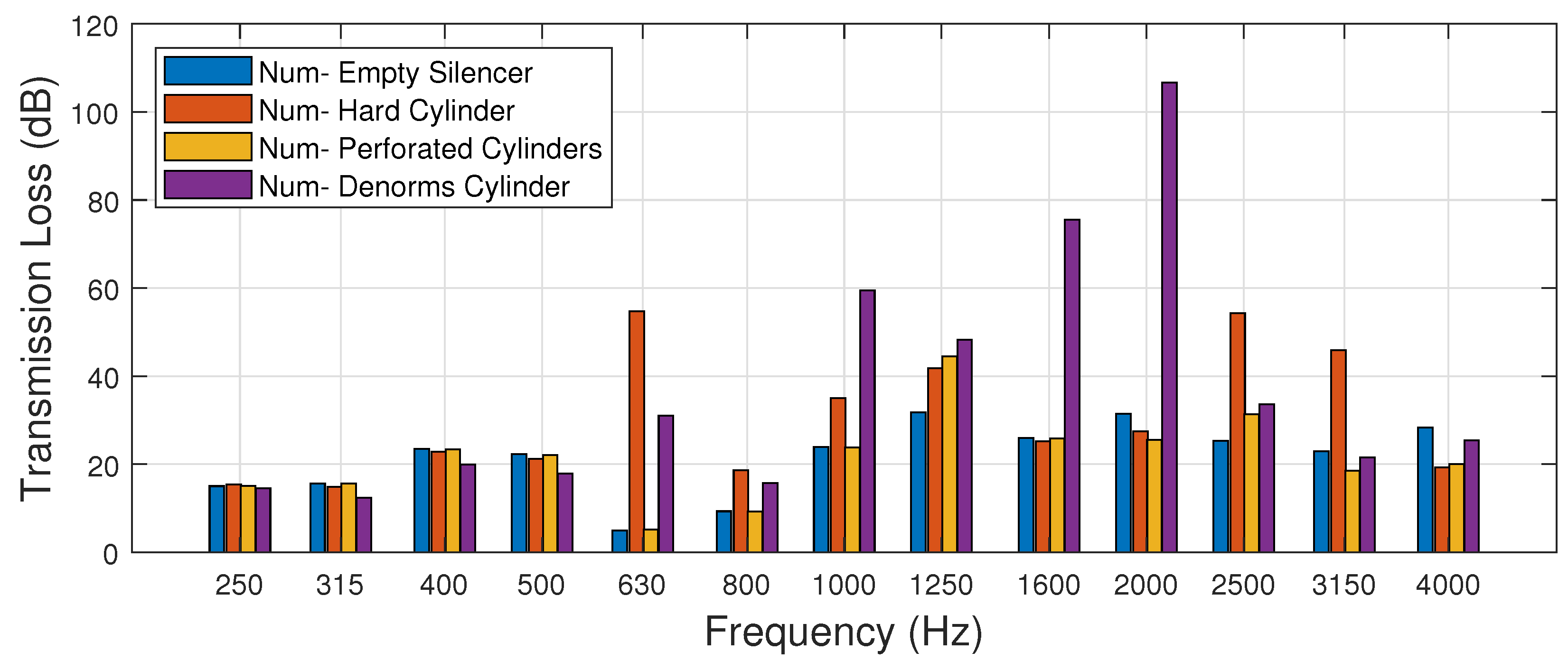 Acoustics 04 00020 g015
