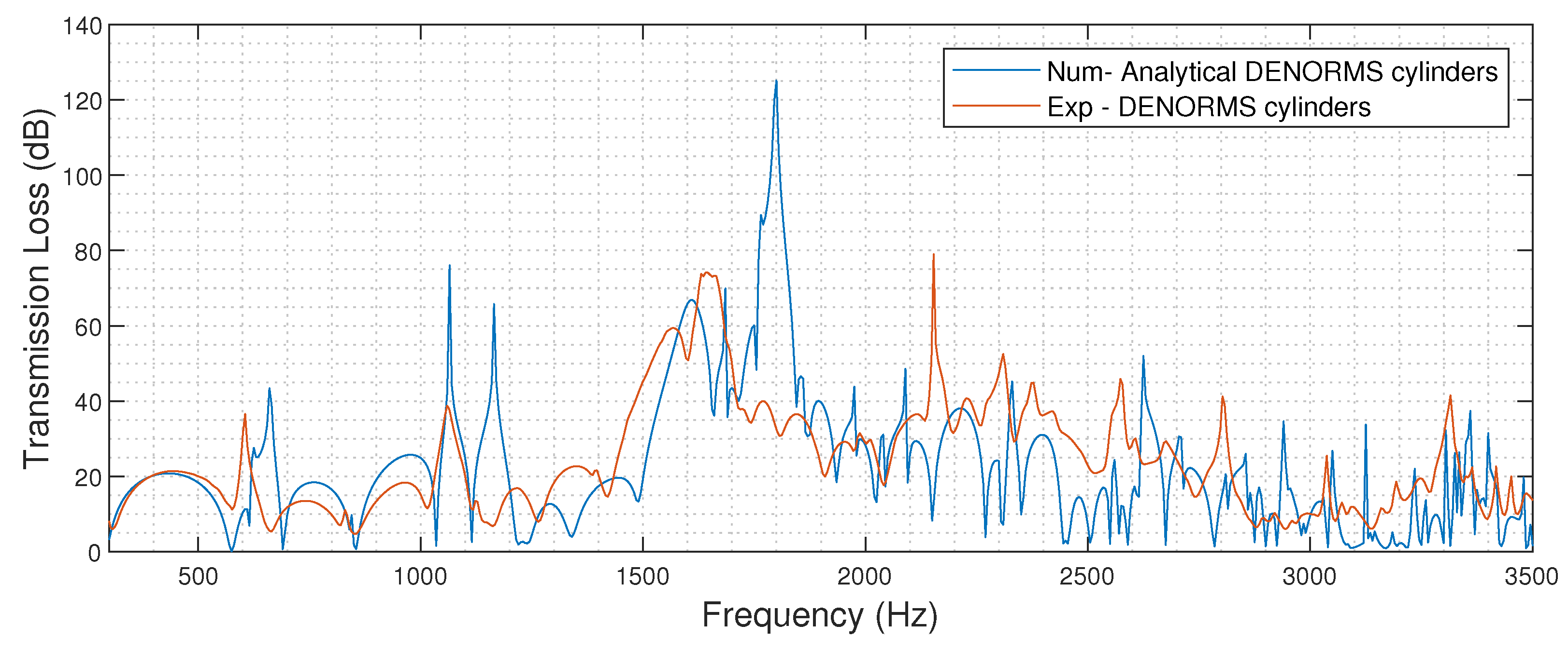 Acoustics 04 00020 g016