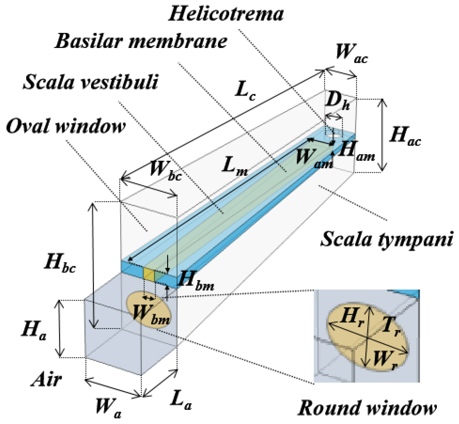 Acoustics 04 00021 g001