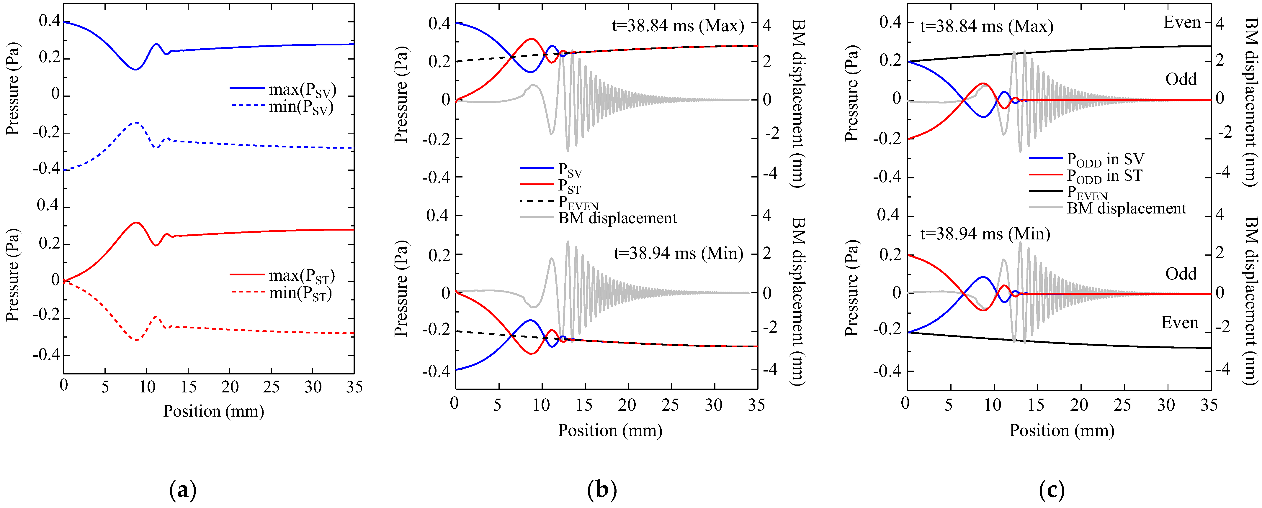 Acoustics 04 00021 g002
