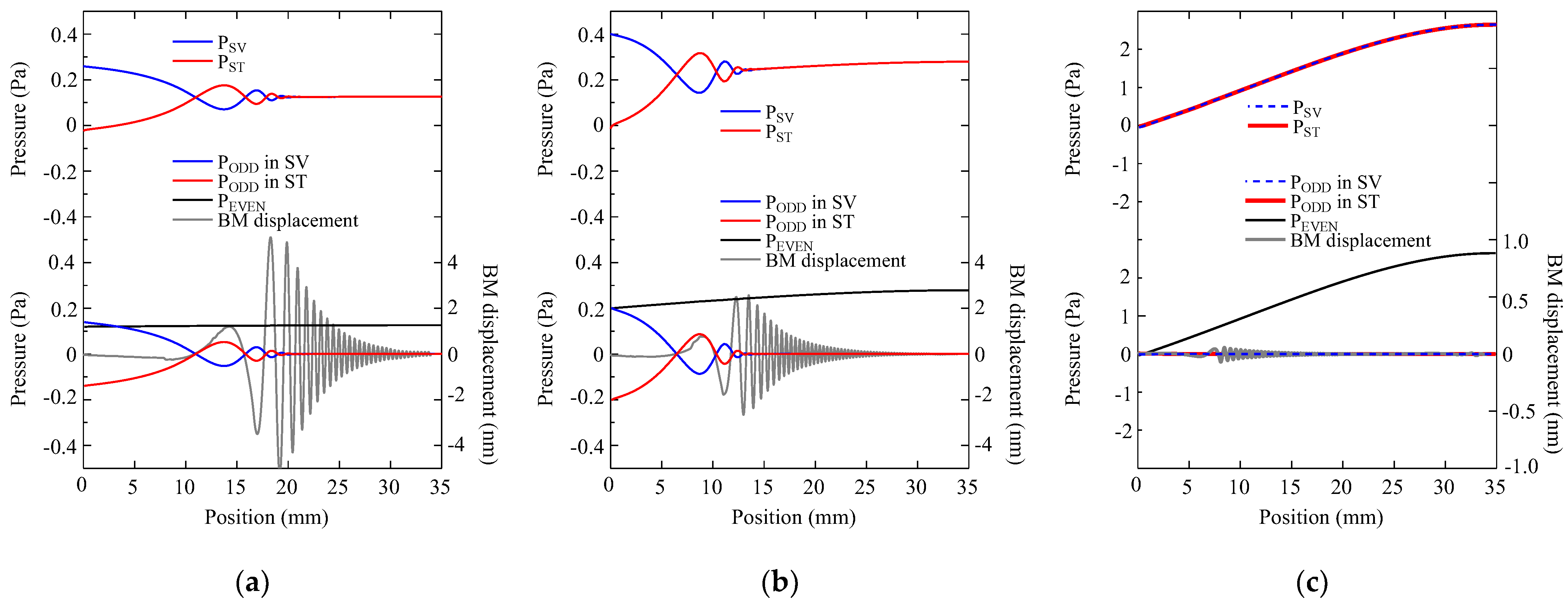 Acoustics 04 00021 g003