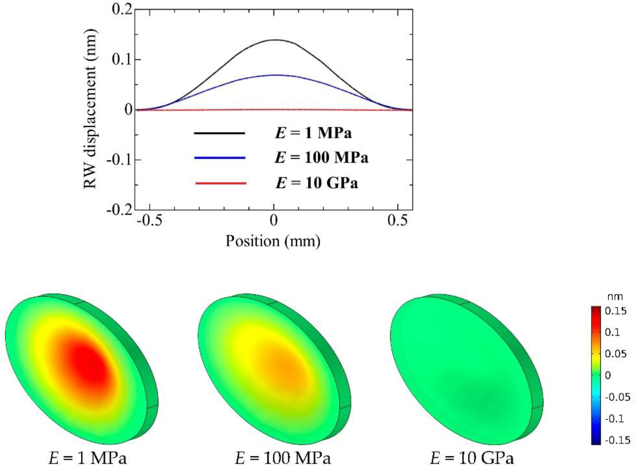 Acoustics 04 00021 g007