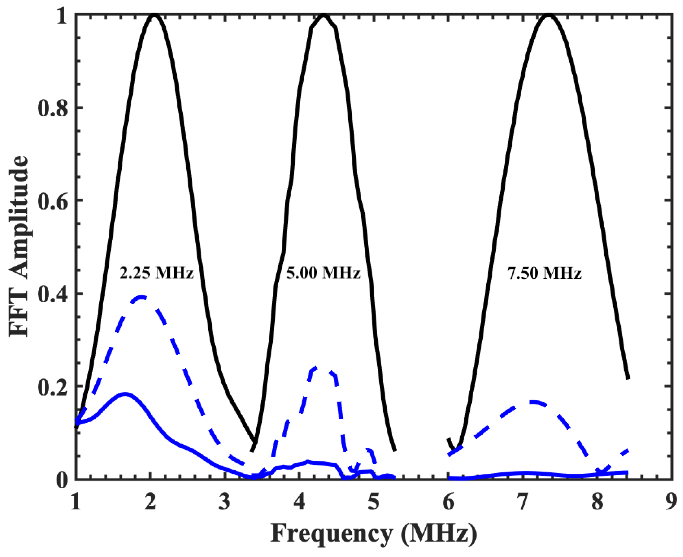 Acoustics 04 00025 g003