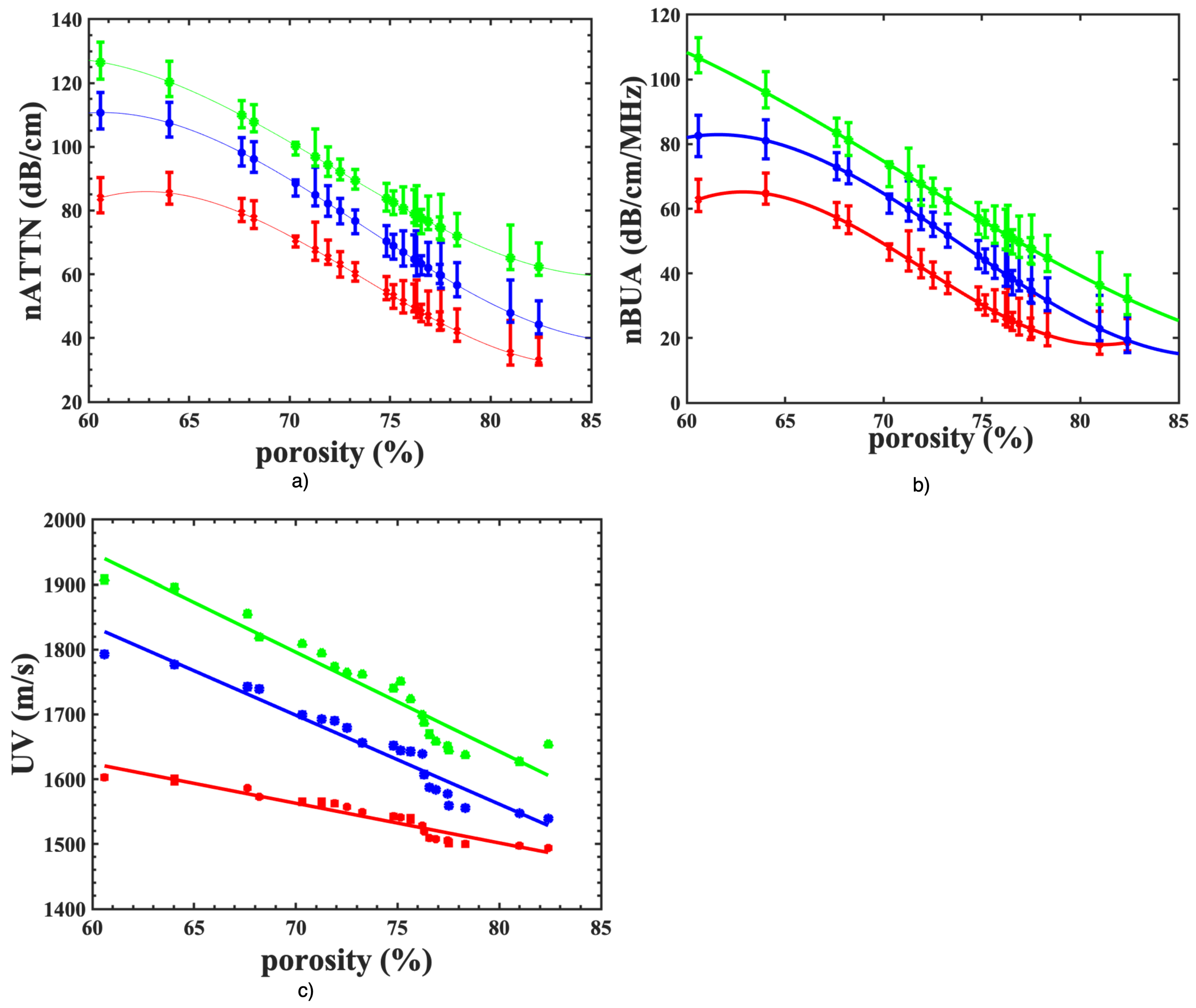 Acoustics 04 00025 g005