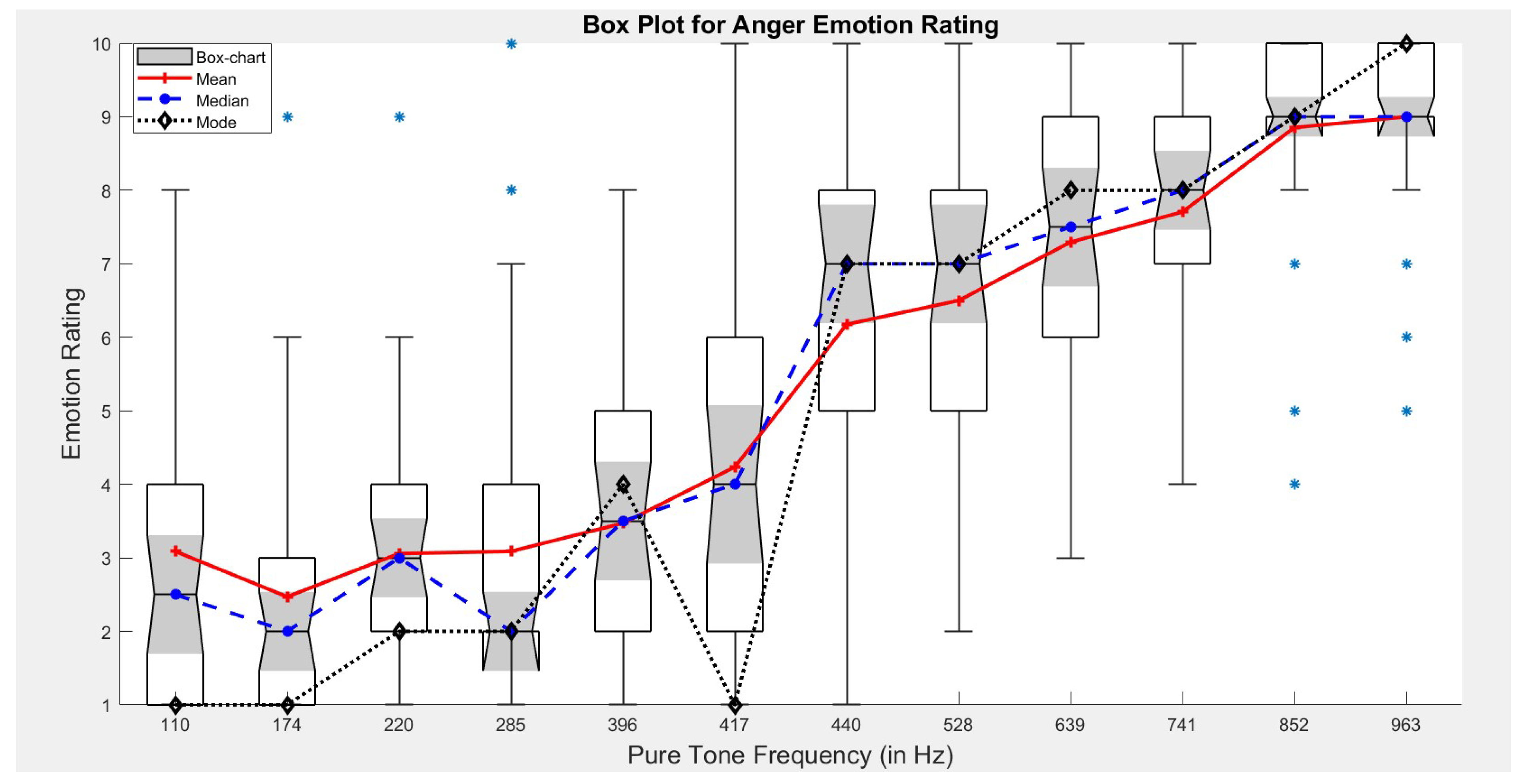 Acoustics 04 00028 g004 Acoustics 04 00028 g004