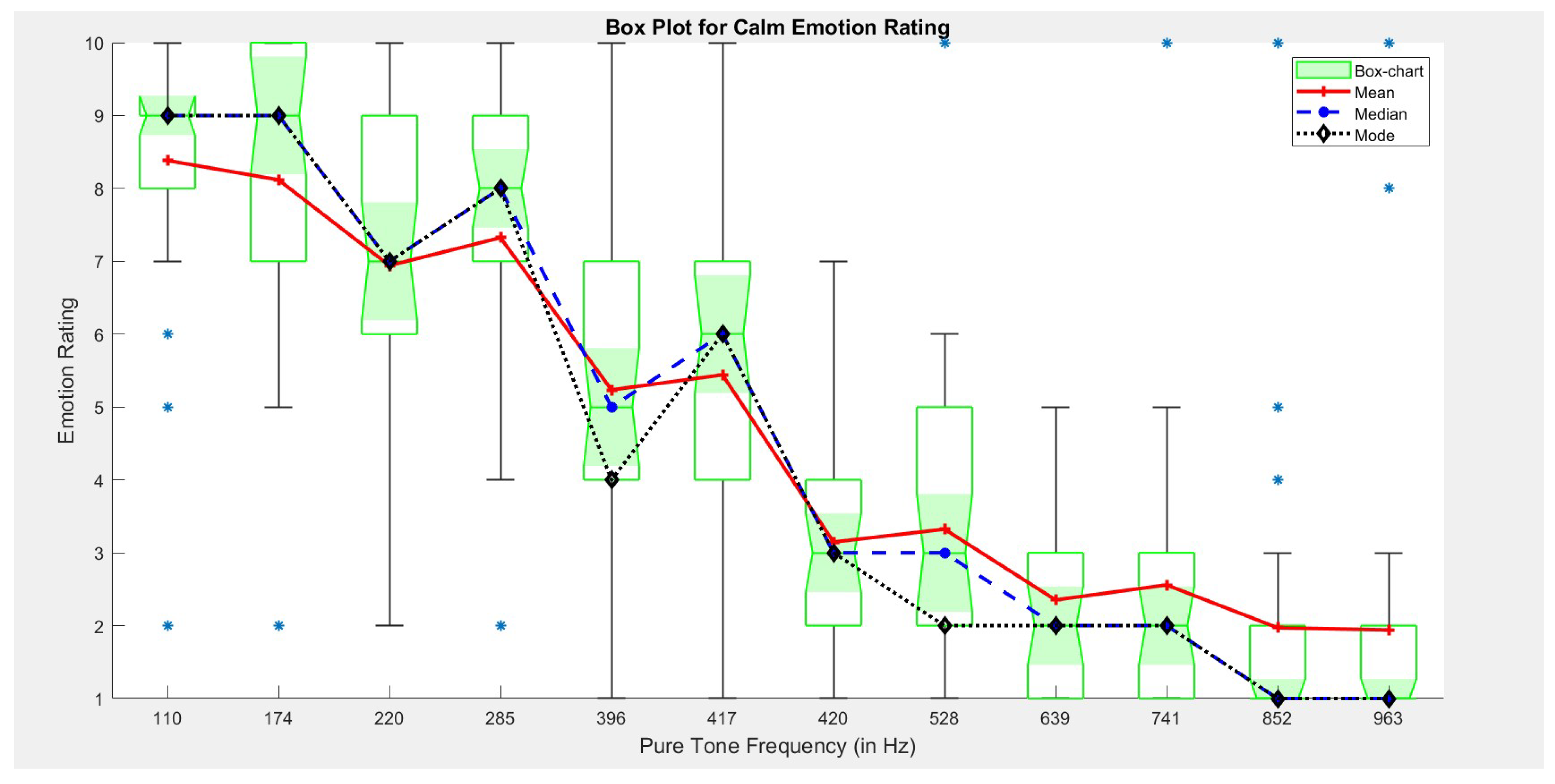 Acoustics 04 00028 g005 Acoustics 04 00028 g005