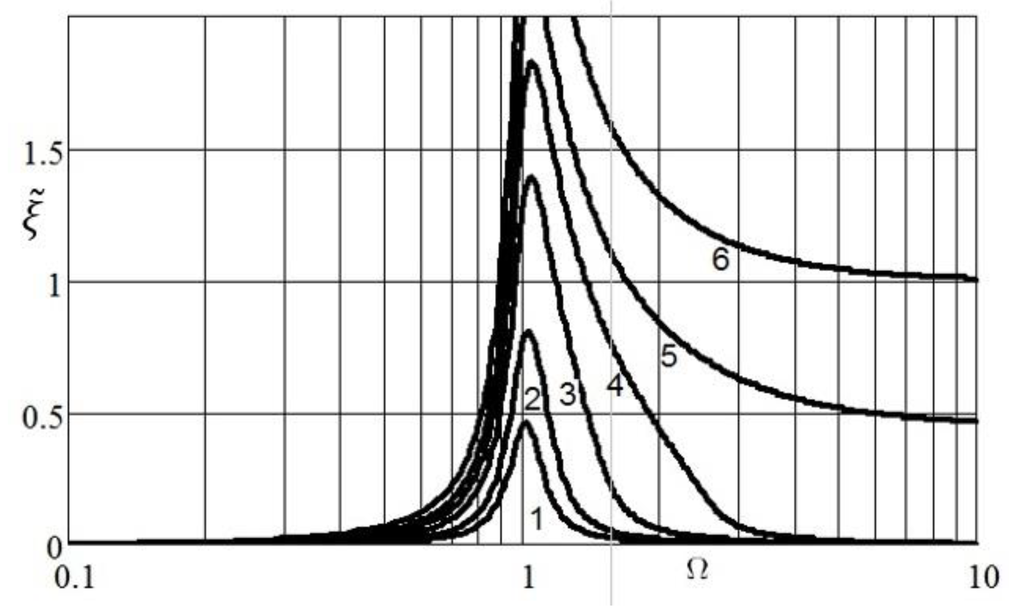 Acoustics 04 00029 g005