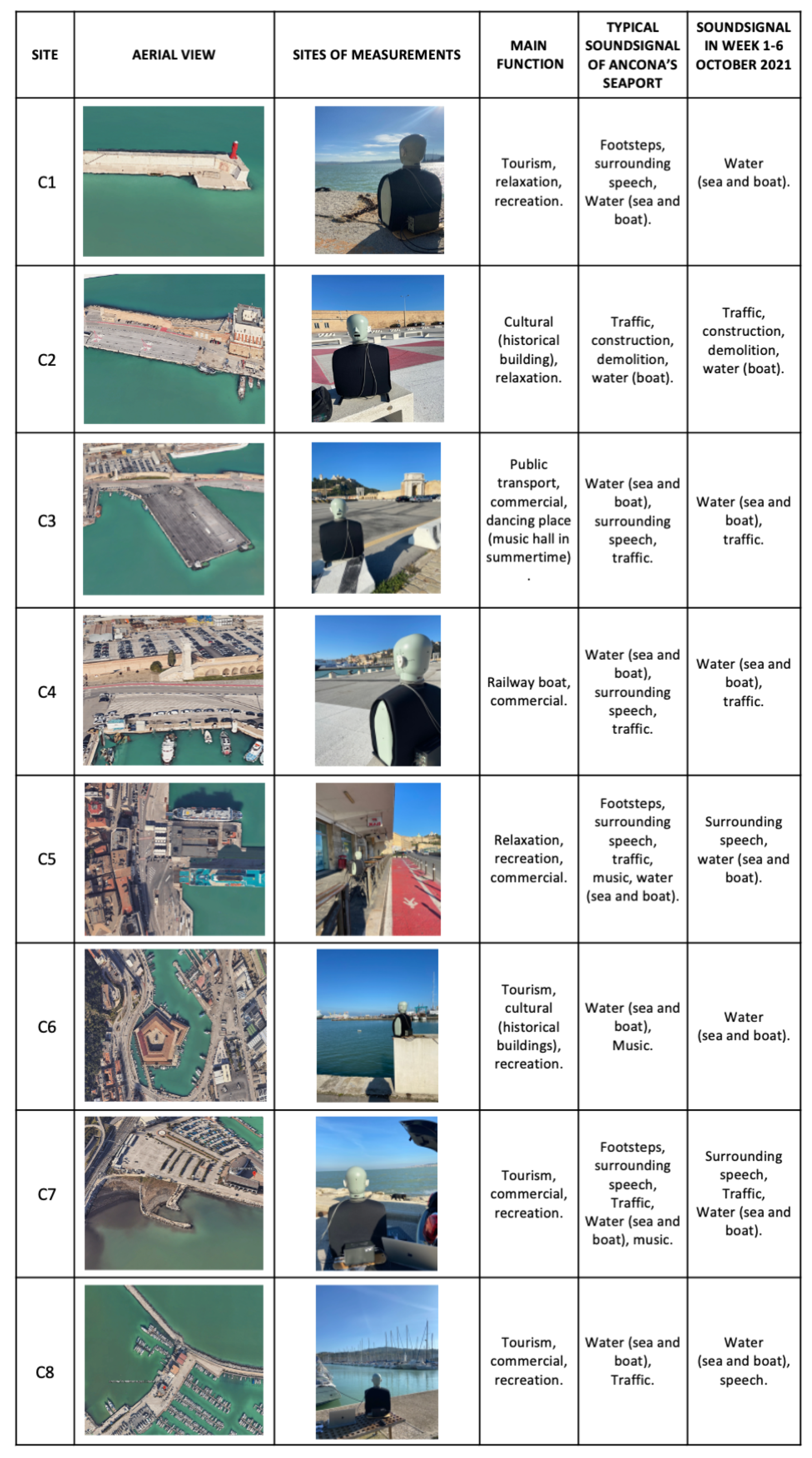 Acoustics 04 00031 g003