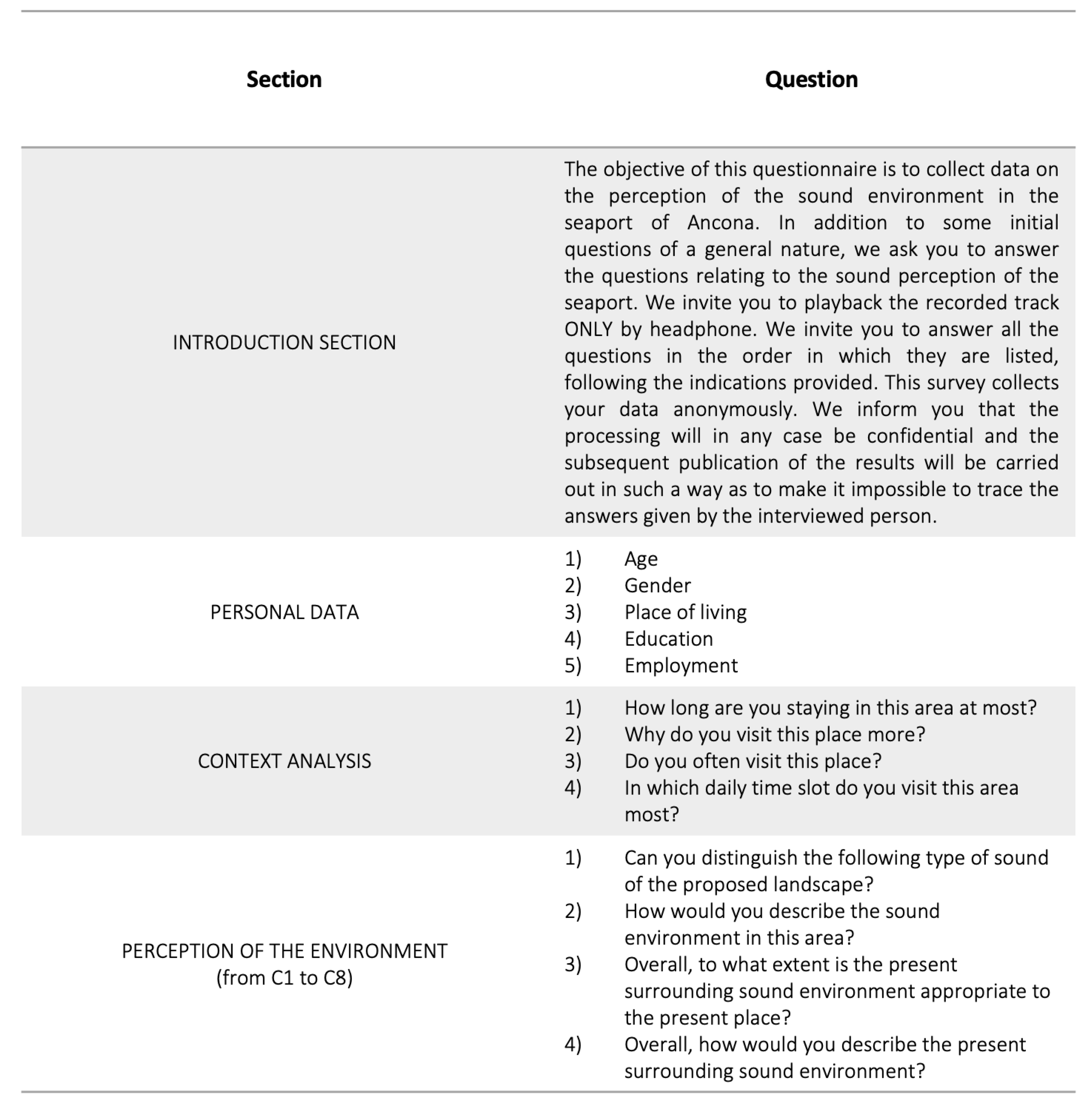 Acoustics 04 00031 g004