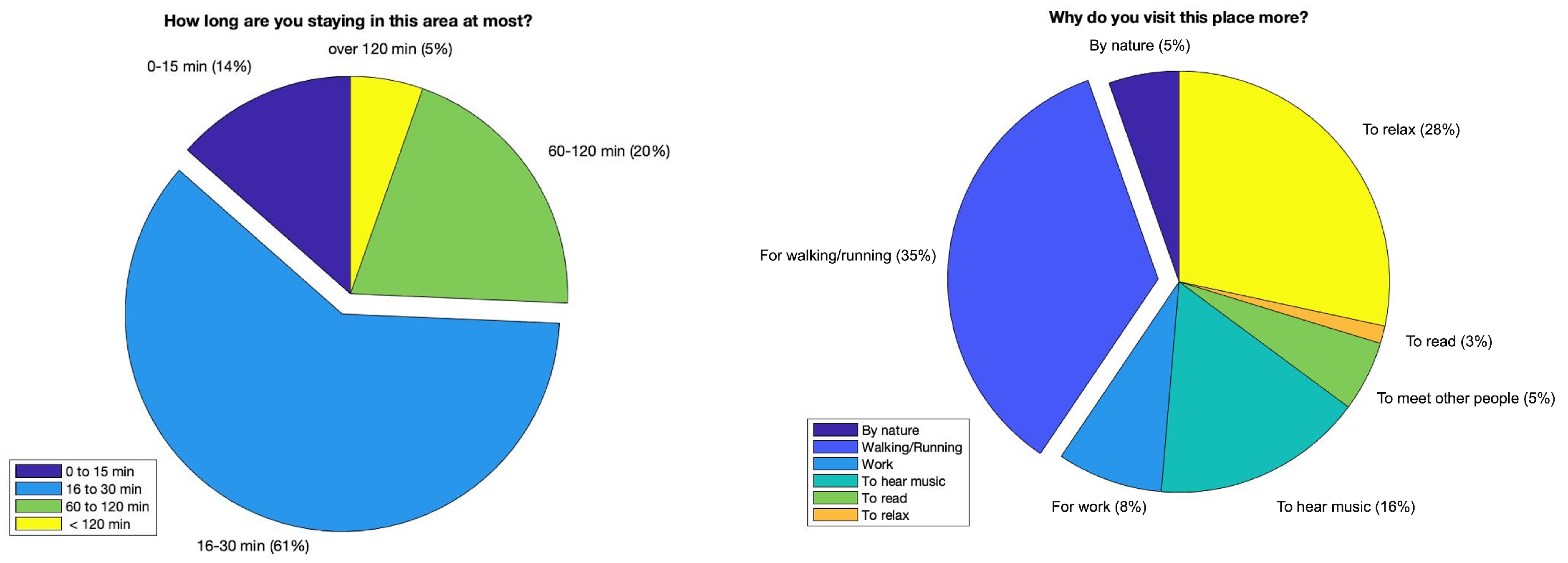 Acoustics 04 00031 g005a