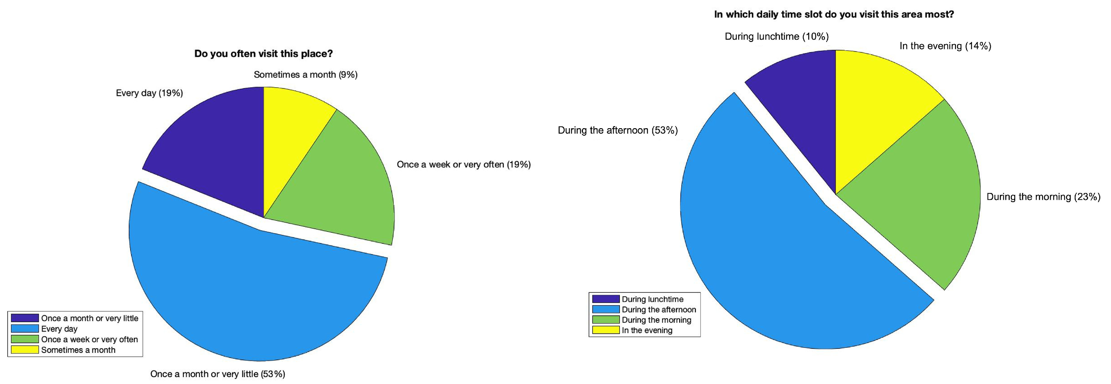 Acoustics 04 00031 g005b