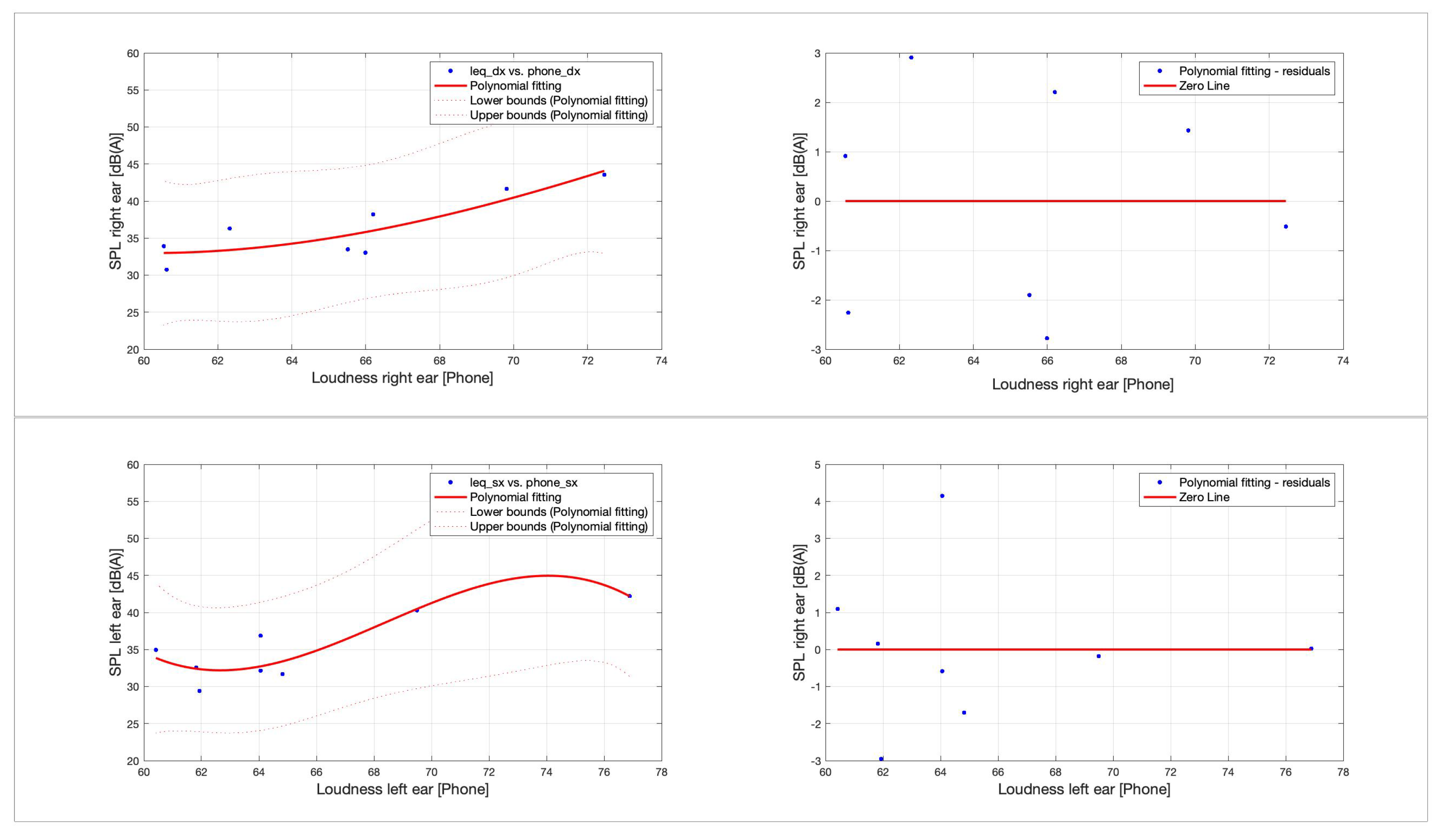 Acoustics 04 00031 g007