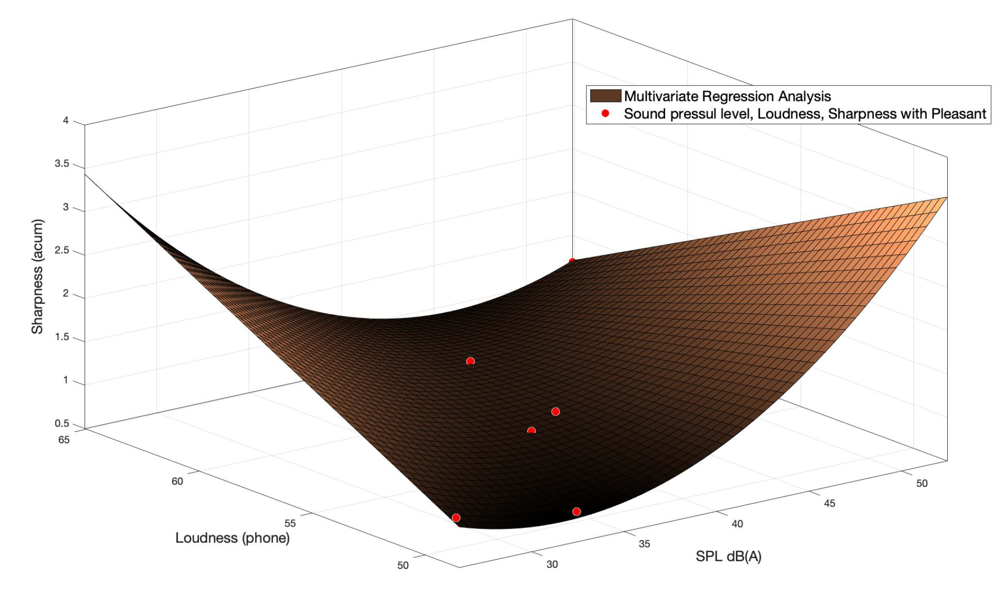 Acoustics 04 00031 g009