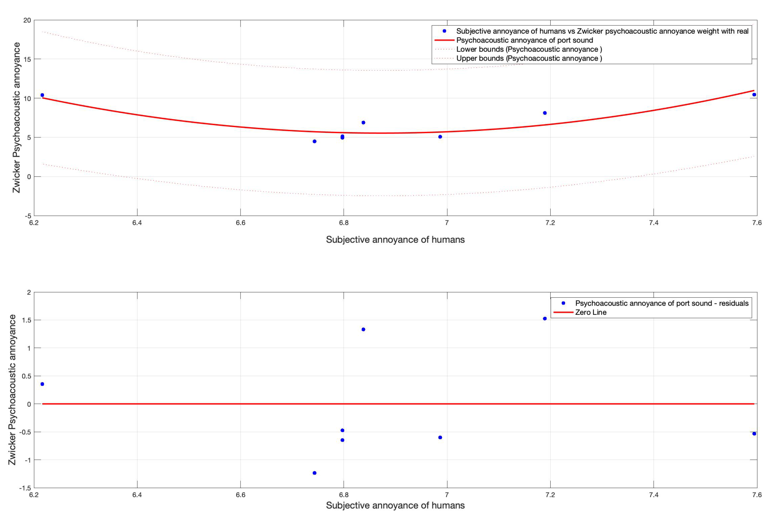 Acoustics 04 00031 g010