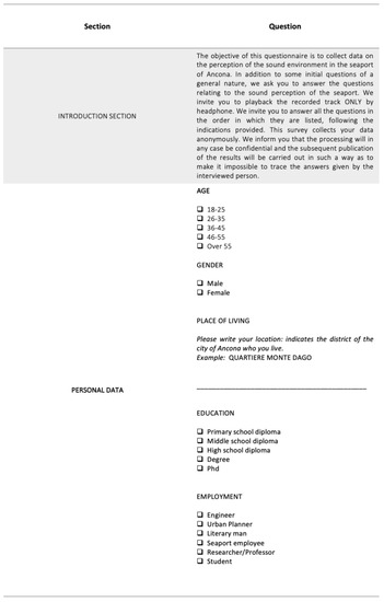 Acoustics 04 00031 g0a1a 550