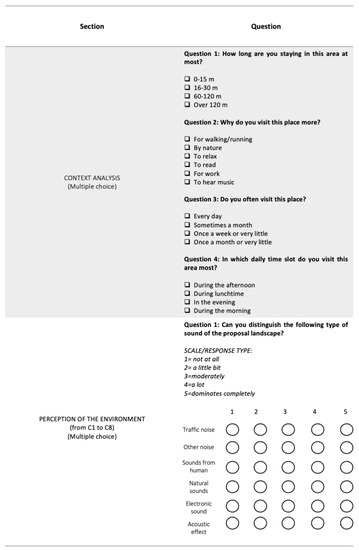 Acoustics 04 00031 g0a1b 550