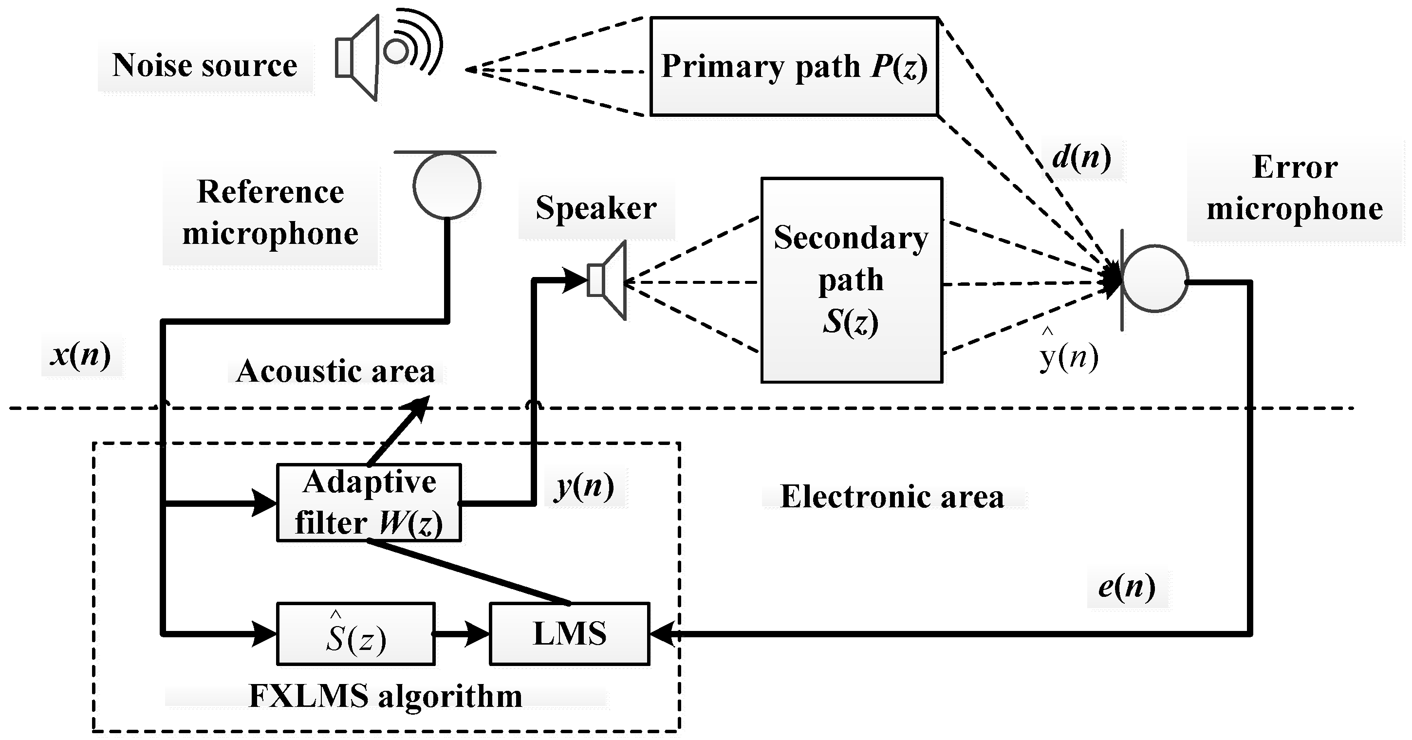 Acoustics 04 00033 g002