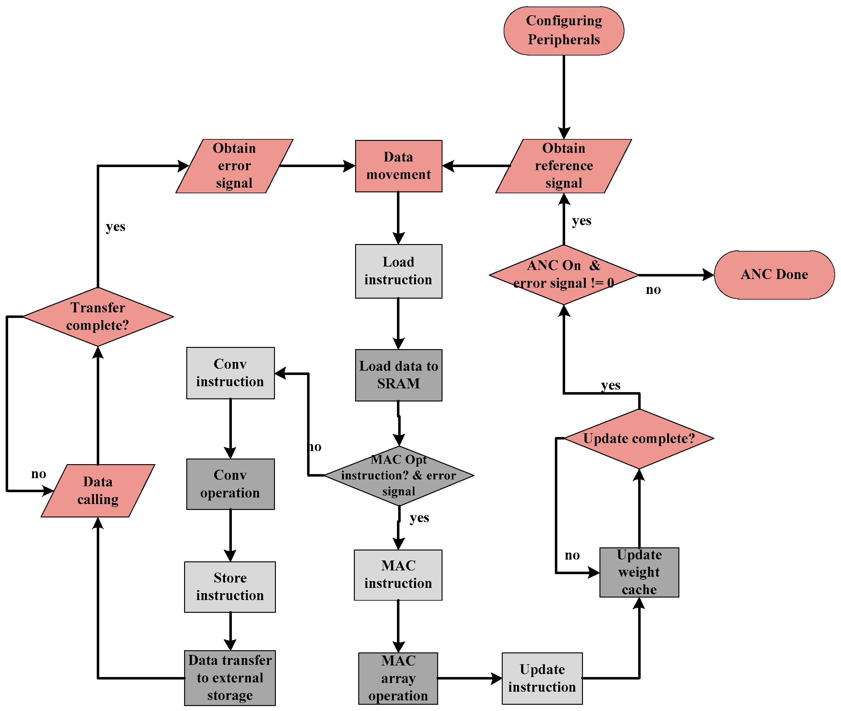 Acoustics 04 00033 g003